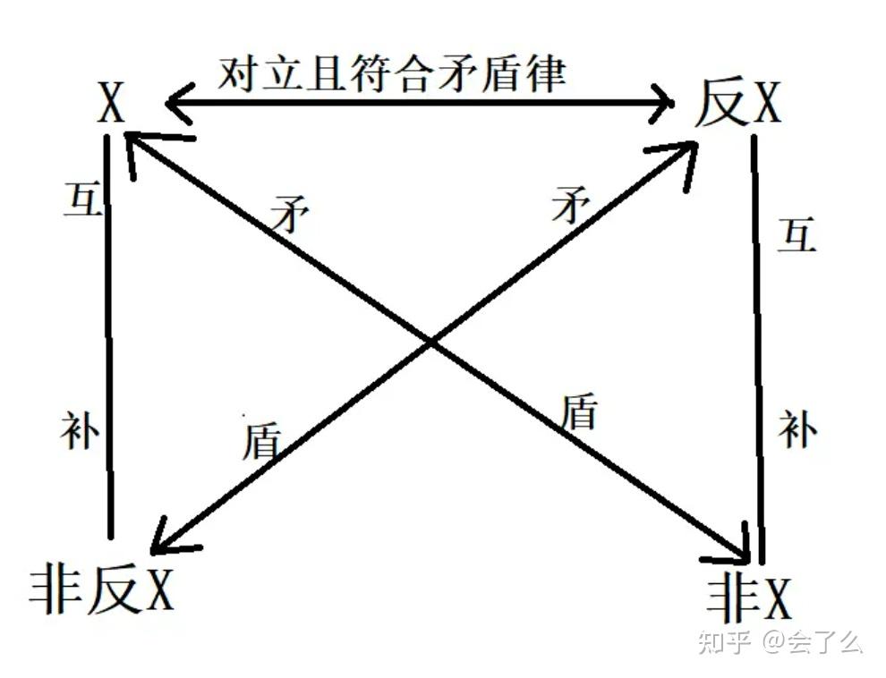 无间道人物关系图图片