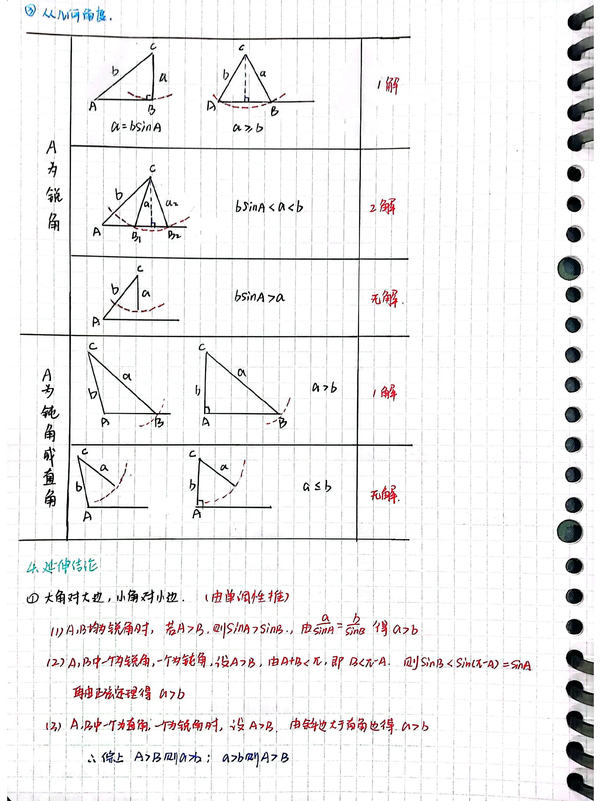 余弦函数对称中心图片