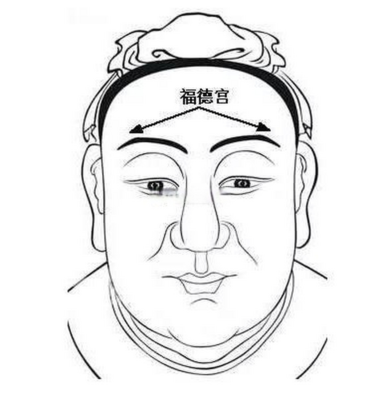 面相十二宫详解——福德宫#面相十二宫#  福德宫位于眉上方偏外部位