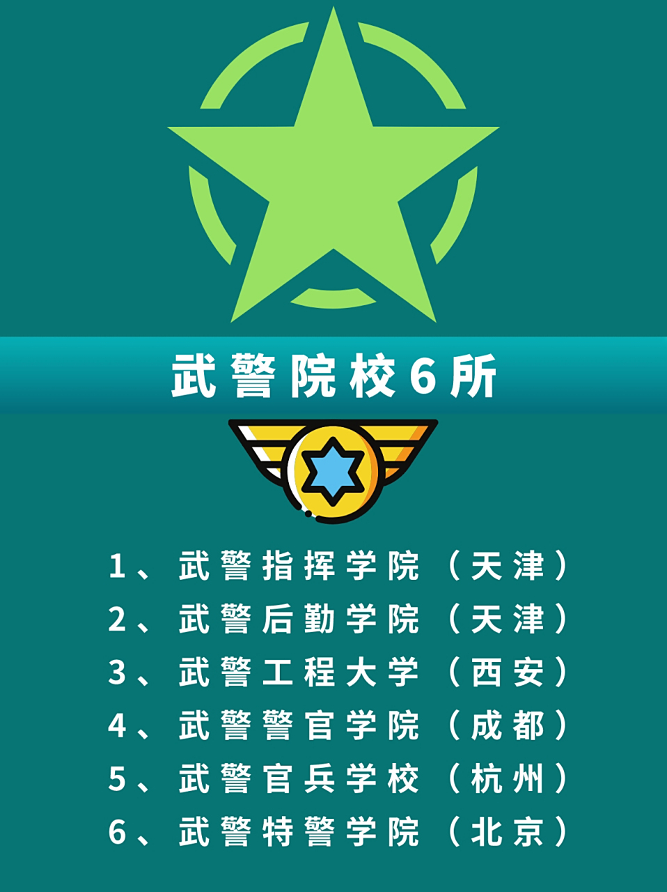 武警院校6所大全,排名不分先后 1,武警指挥学院(天津) 2,武警后勤学院