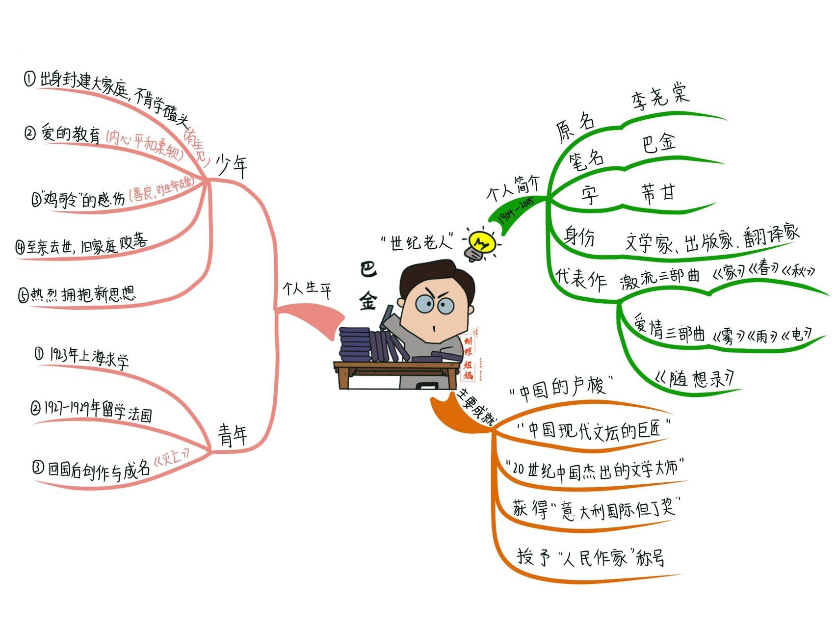 冰心繁星思维导图简单图片