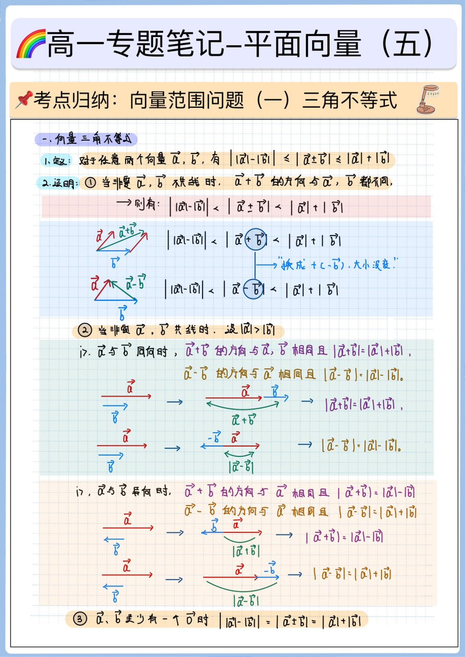 绝对值的思维导图图片