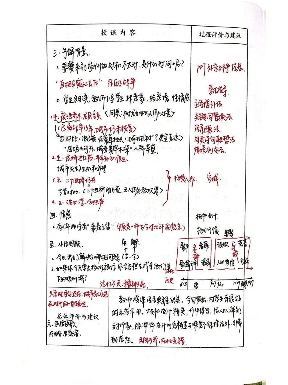 高中语文听课记录|《扬州慢》 高二听课记录 语文