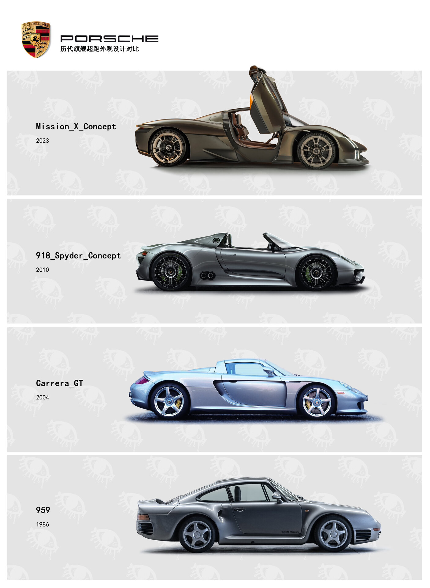 保时捷历代旗舰超跑外观设计对比 抠图不易,喜欢就收藏哦!