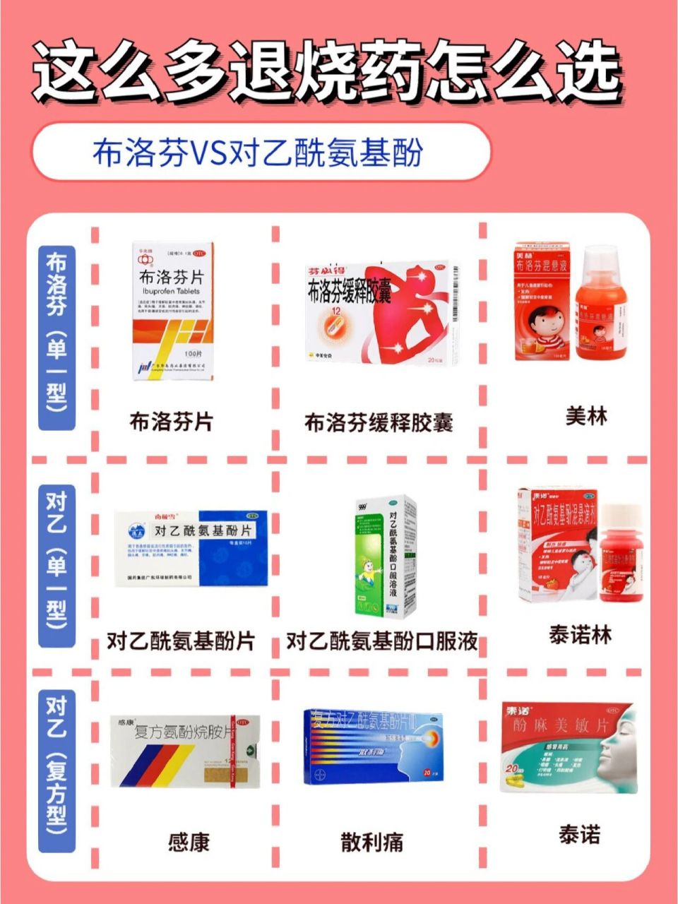 布洛芬vs对乙酰氨基酚|退烧药怎么选?