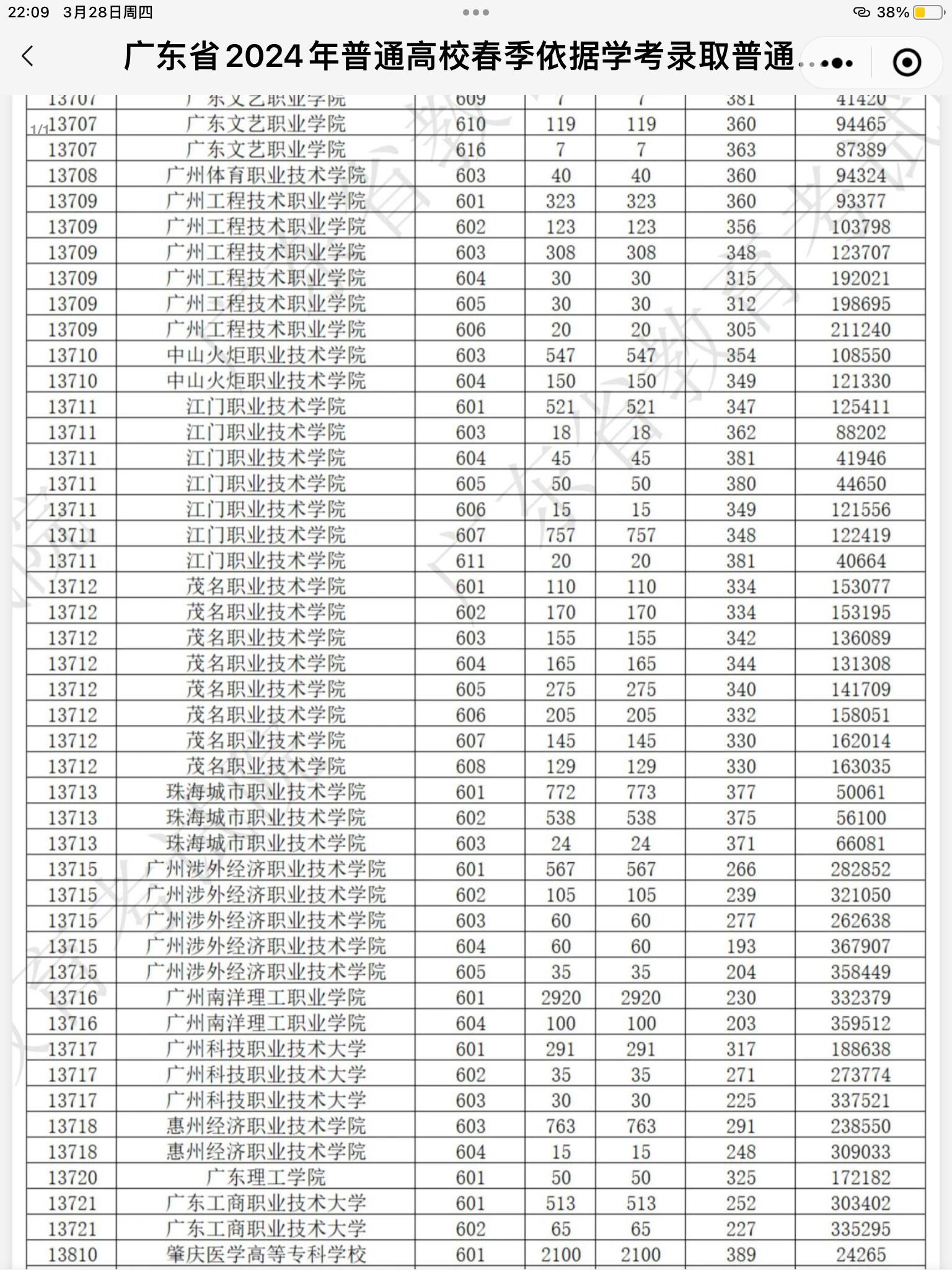 江门职业技术学院排名图片