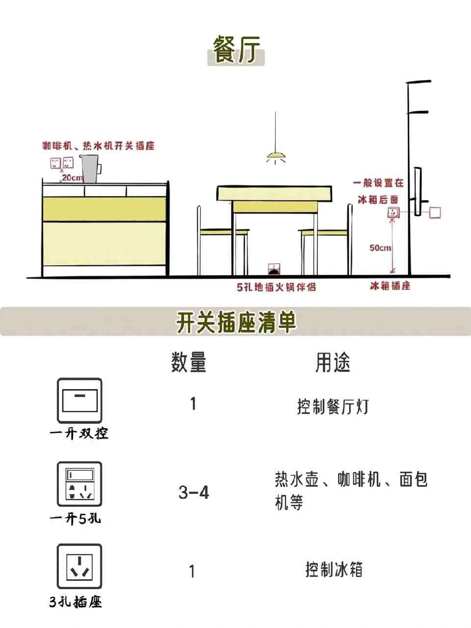 室内插座线路图图片