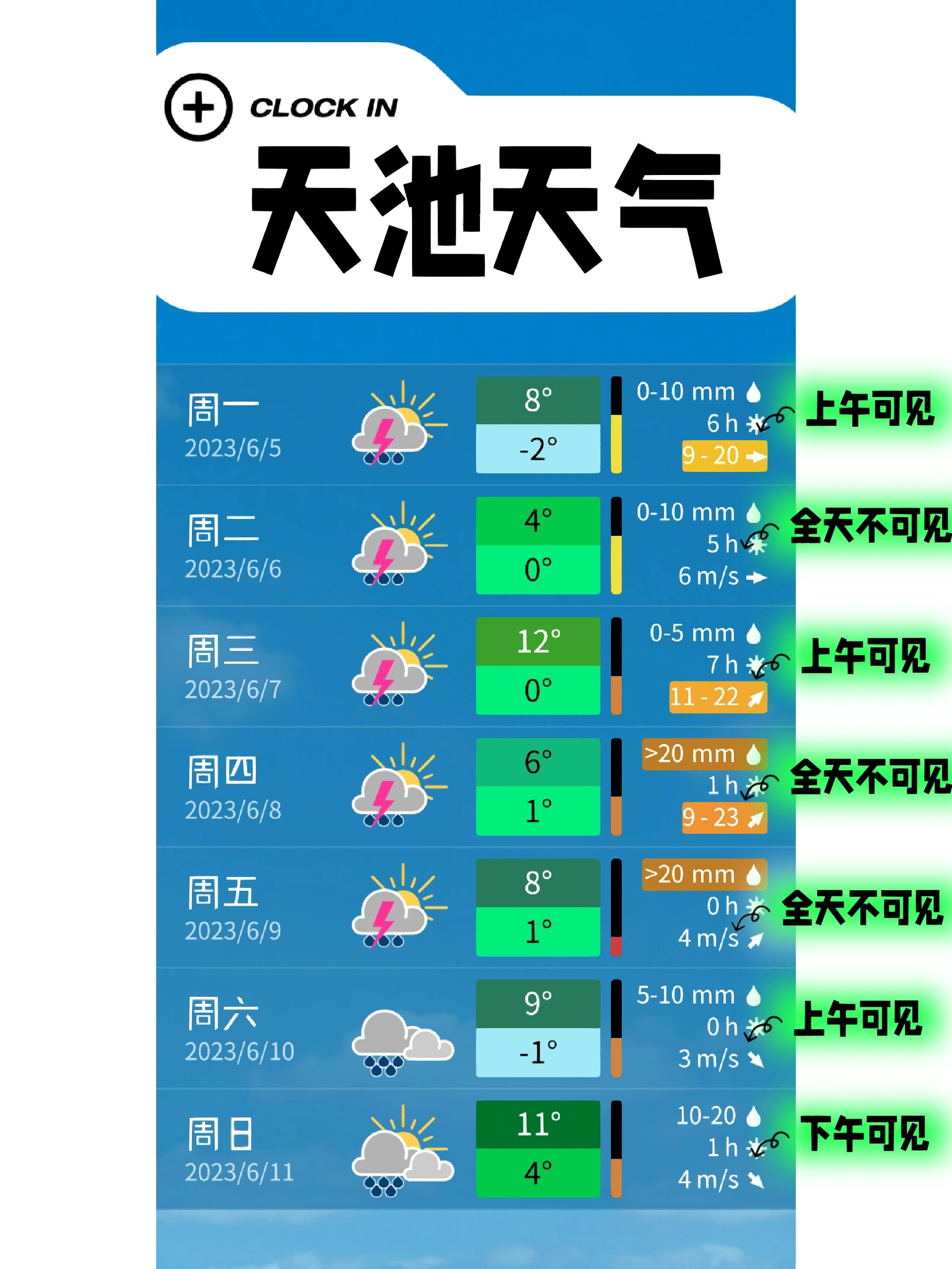 敖汉天气预报一周今日情况