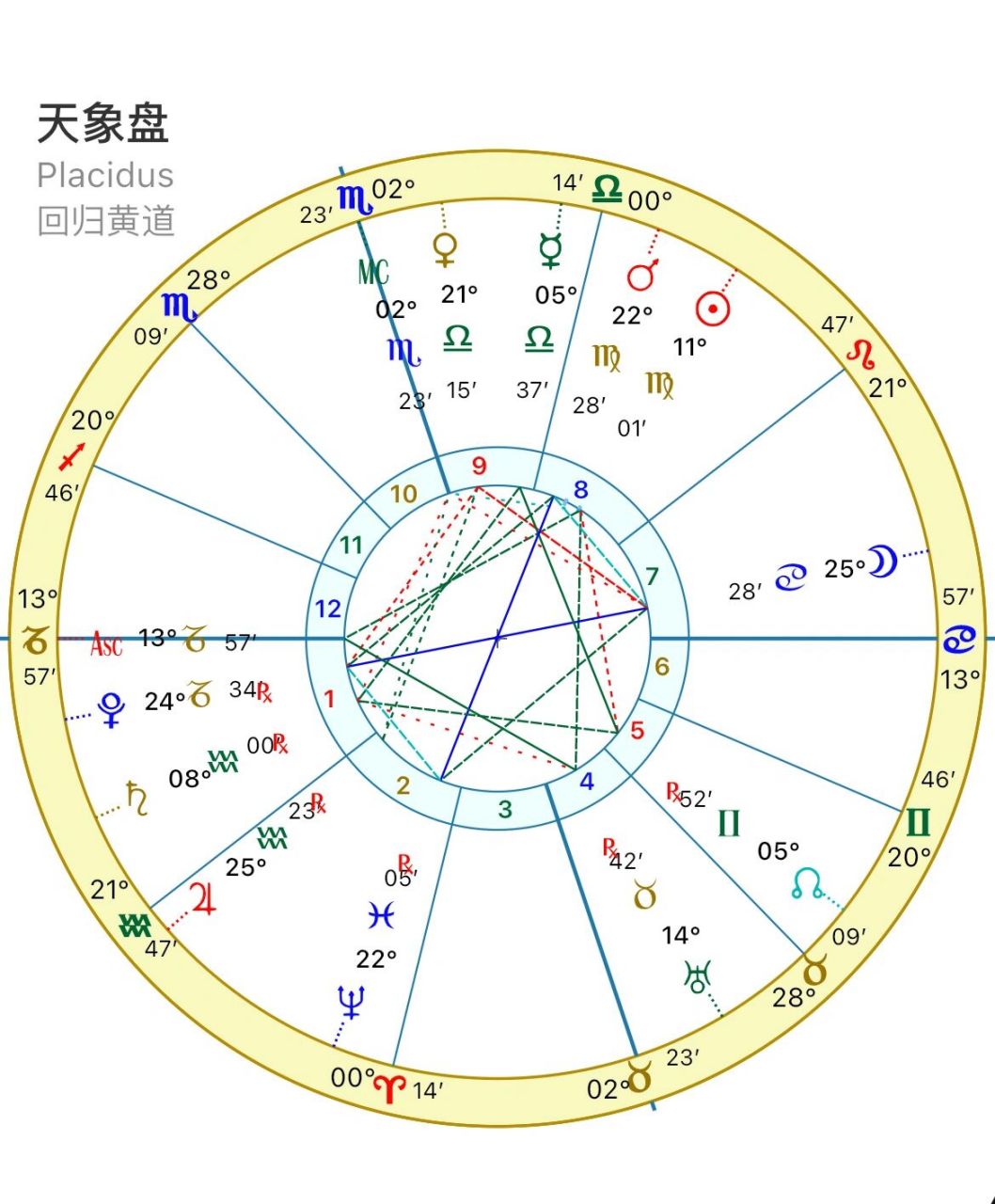 星盘排盘图片