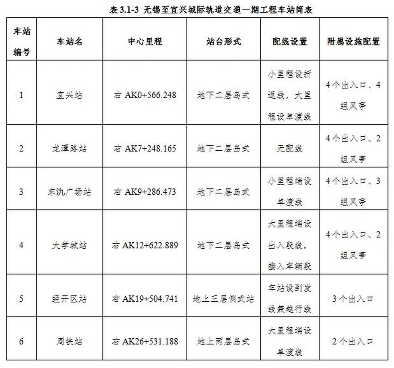 无锡地铁第三轮批复图片