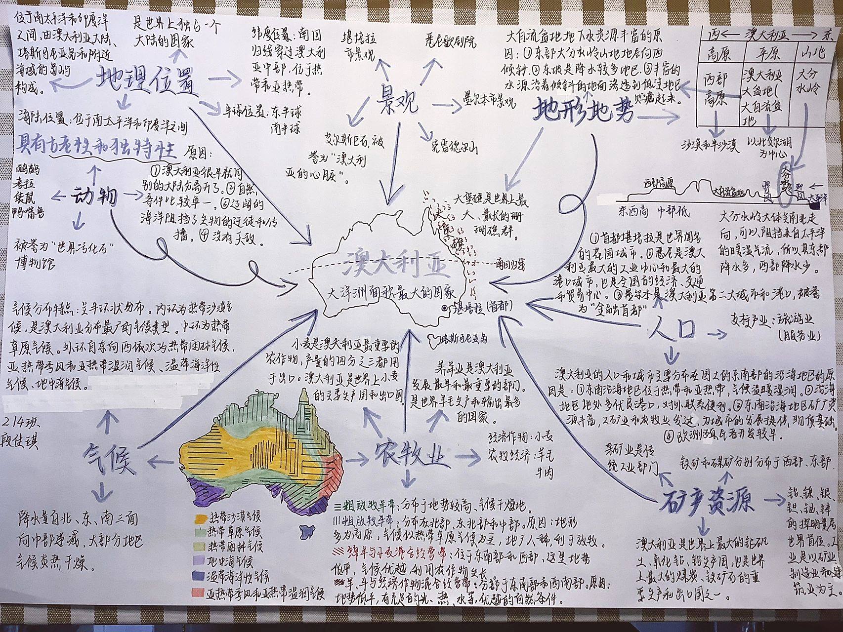 澳大利亚地理思维导图