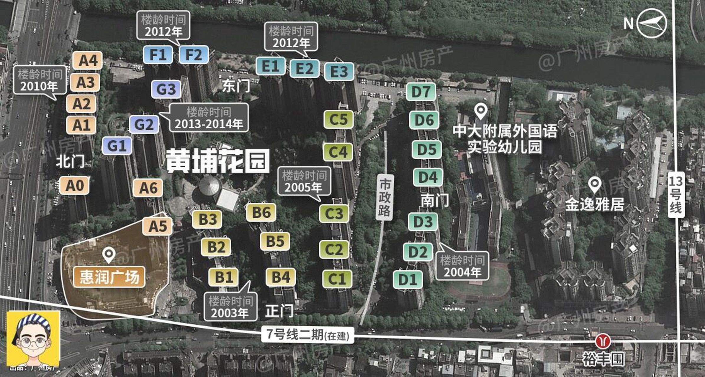 黄埔花园整个项目分4期开发,合计3279户业主,楼龄最早的为2003年