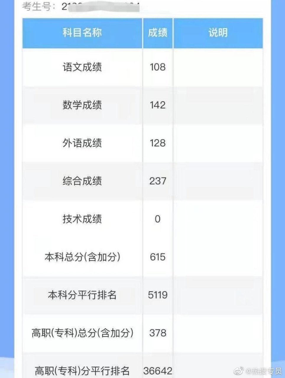 高考分数线#亲戚家的娃娃考了600多分,这样应该是可以上一本