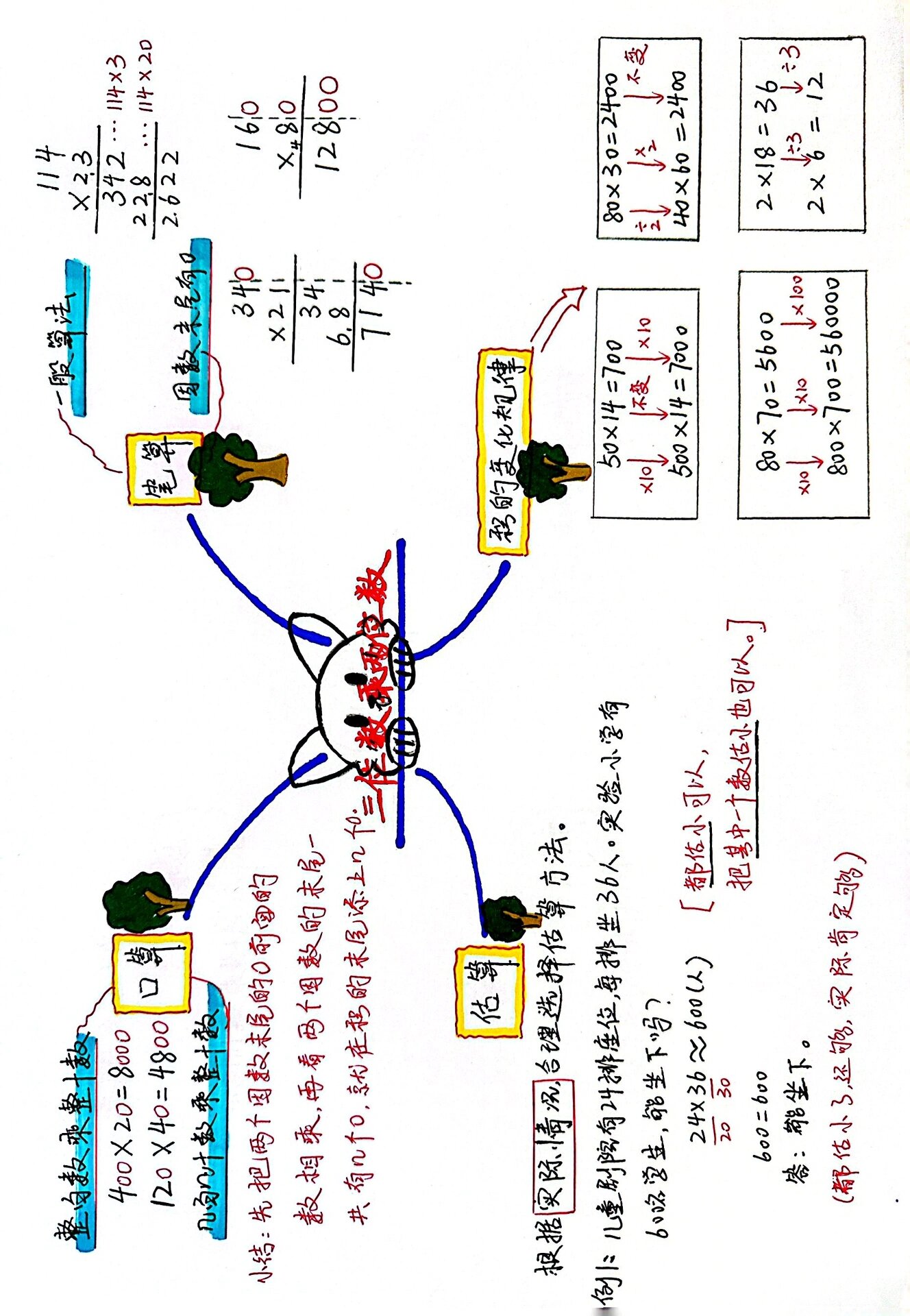 四上第三单元《三位数乘两位数》思维导图 95青岛版六三制小学数学