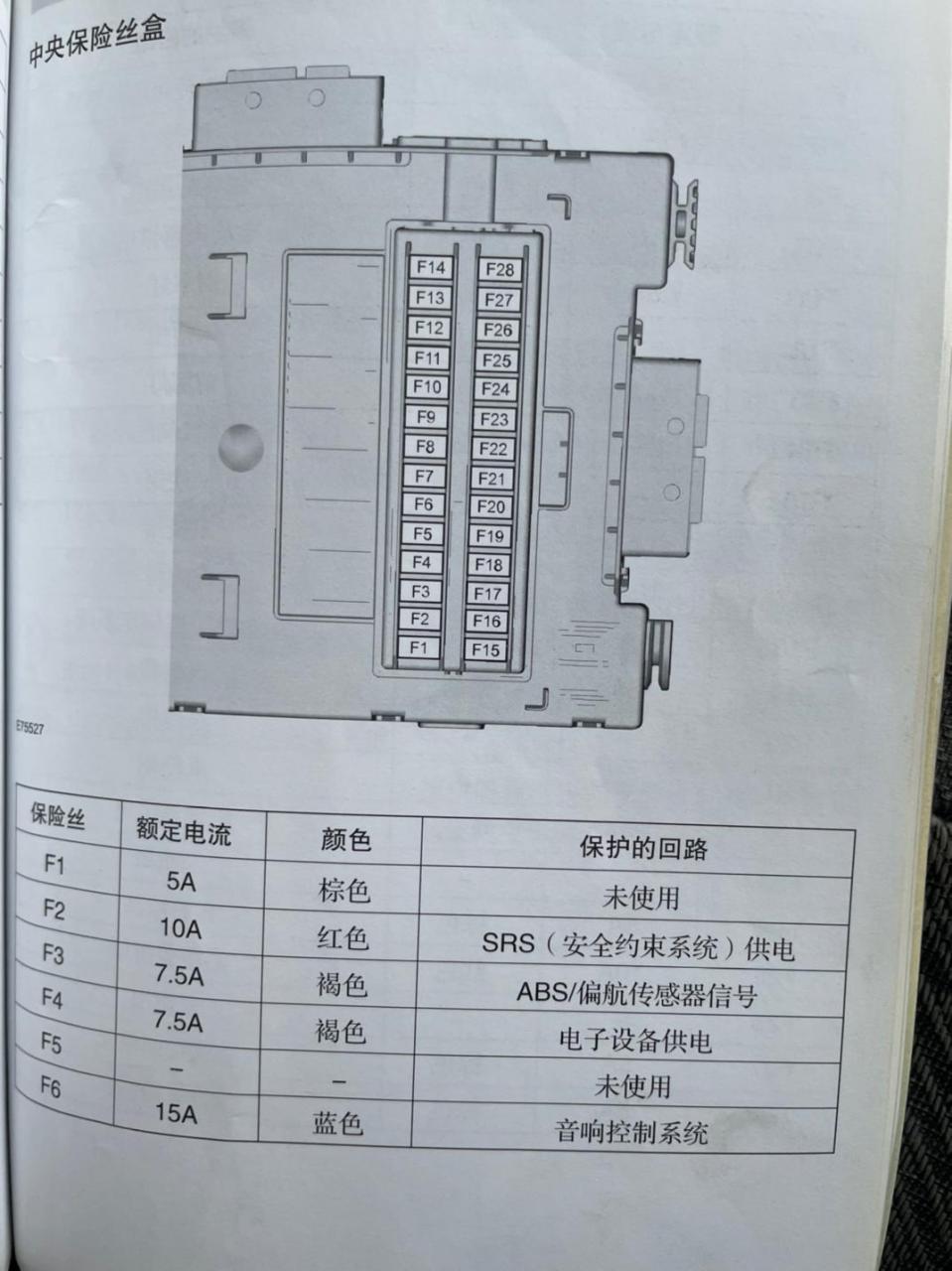 06年蒙迪欧保险丝图解图片