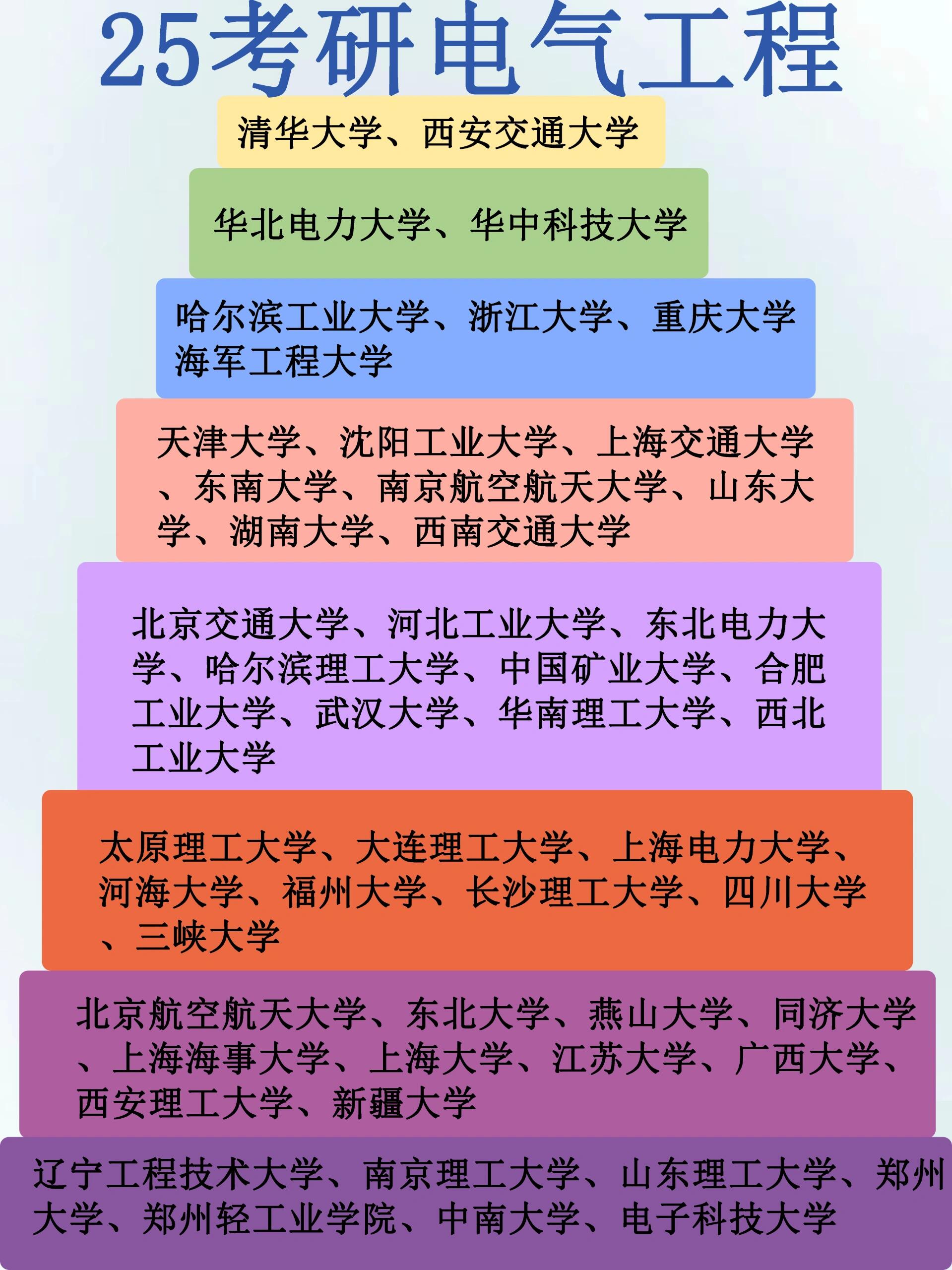 25考研 | 电气工程