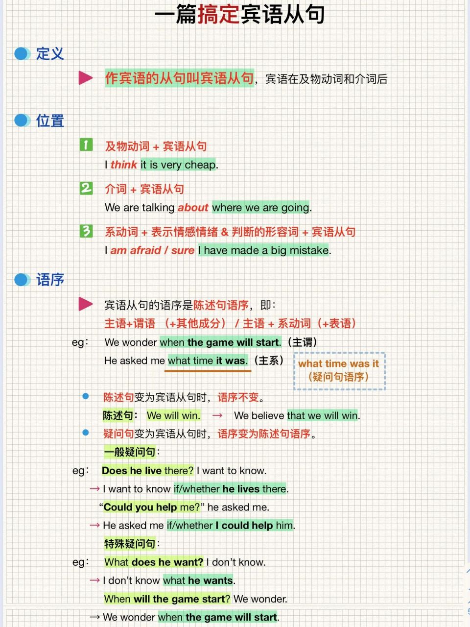 be动词用法图思维导图图片