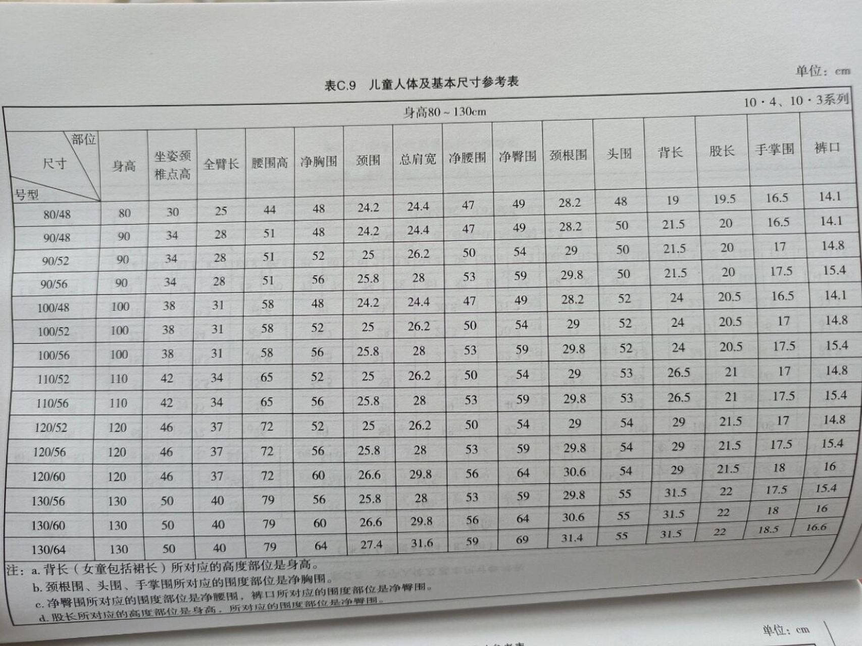 儿童人体及基本尺寸参考表