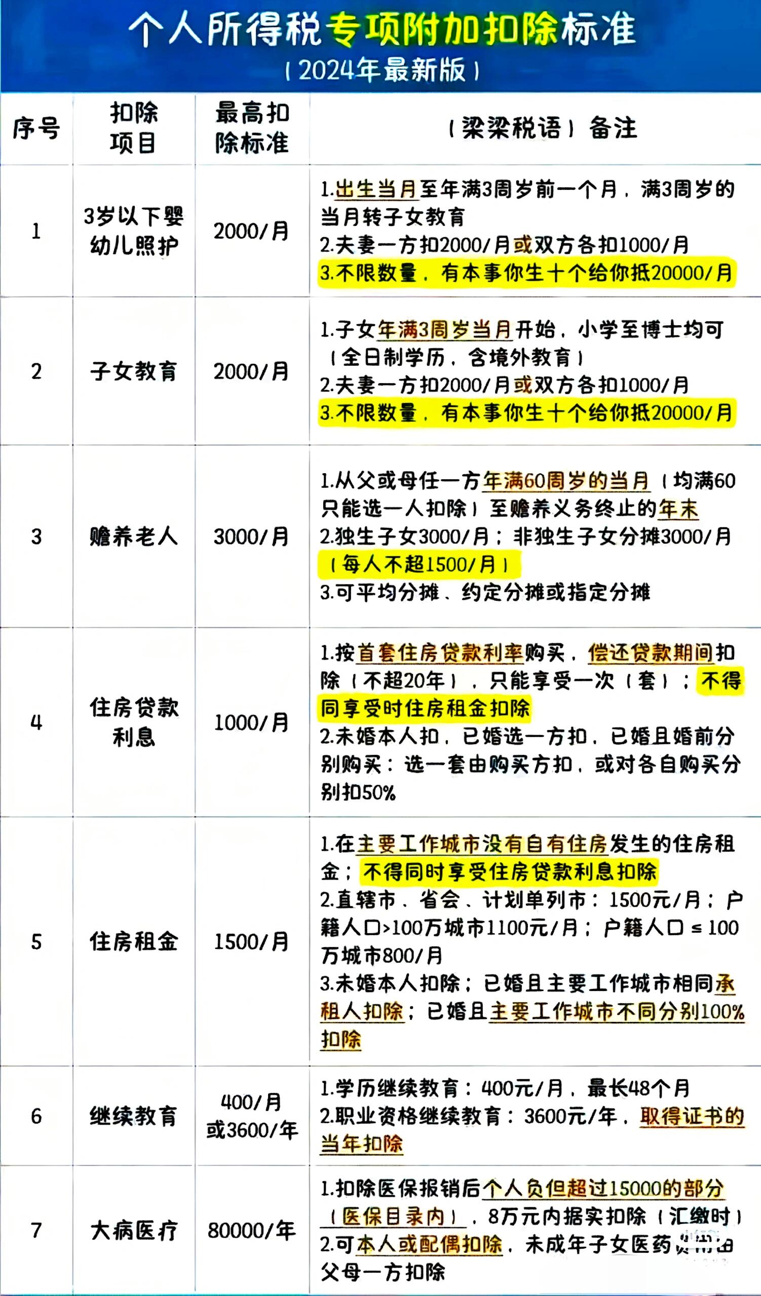 2024个人扣税计算公式