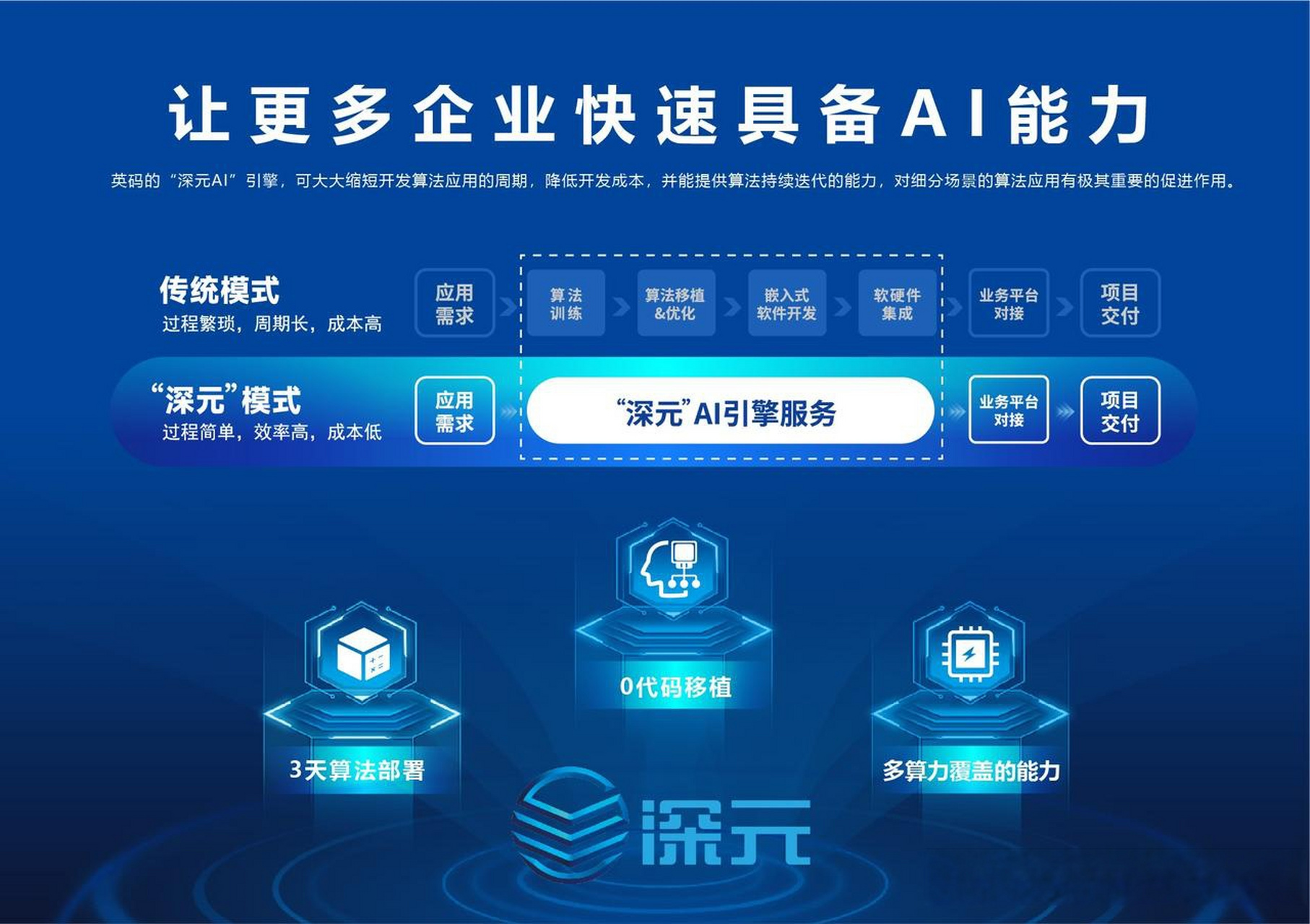 包含接码器平台码和对接码什么区别图片的词条 包含接码器平台码和对接码什么区别图片的词条