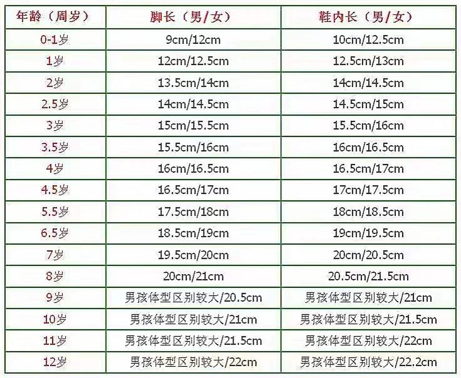 儿童鞋子尺码对照表 儿童鞋子尺码对照表