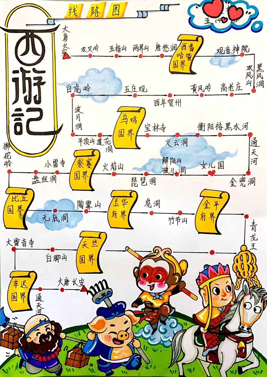 五年级 西游记路线图 交作业啦～最近有点忙～终于有空更新一下!