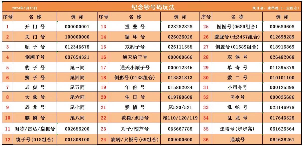 纸币收藏配号网站大全_老纸币价格表 纸币收藏配号网站大全_老纸币价格表