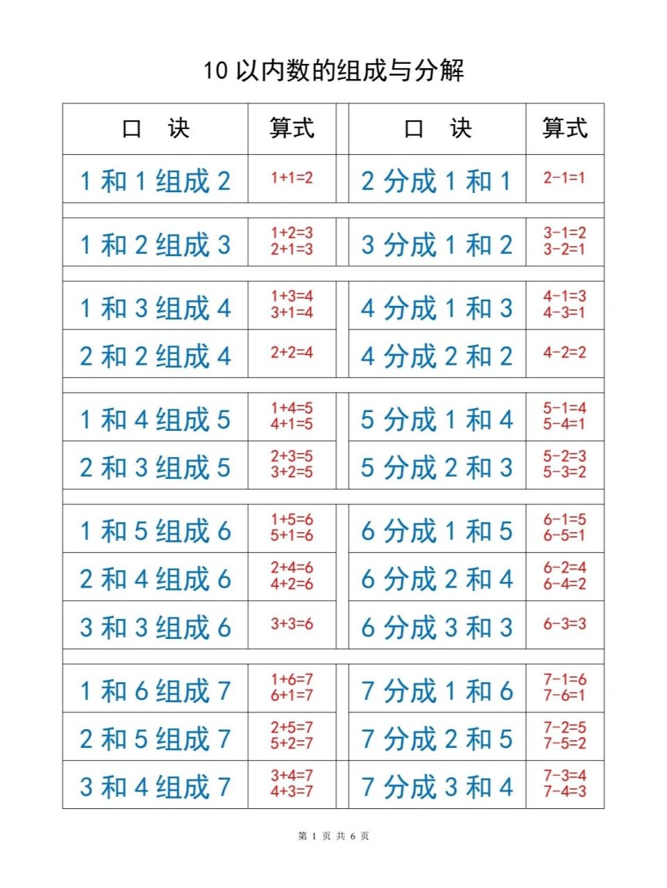 10以内数的分解与组成口诀 96口诀都给你们整理好啦!