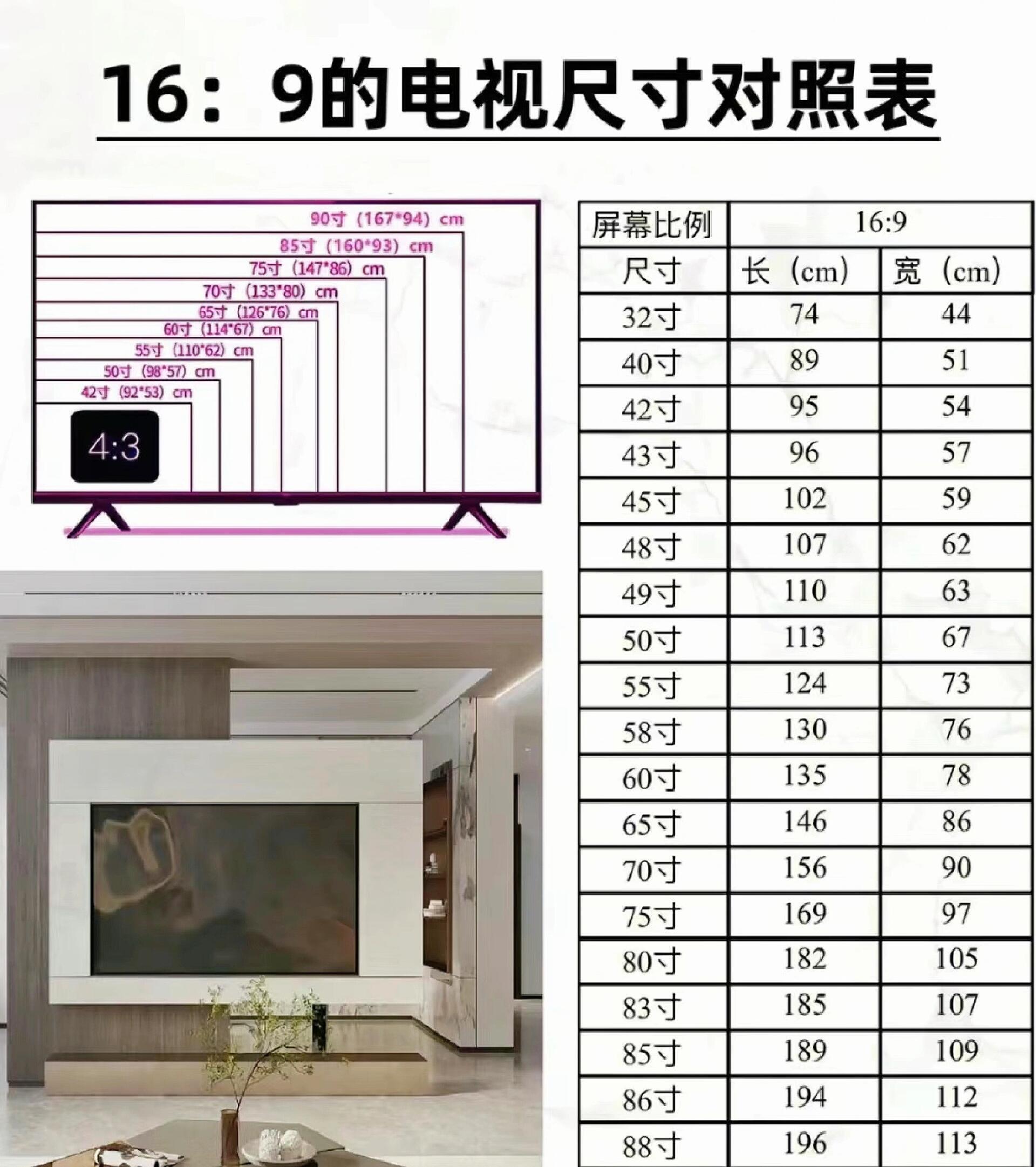 电视尺寸怎么选?一篇干货讲清楚98