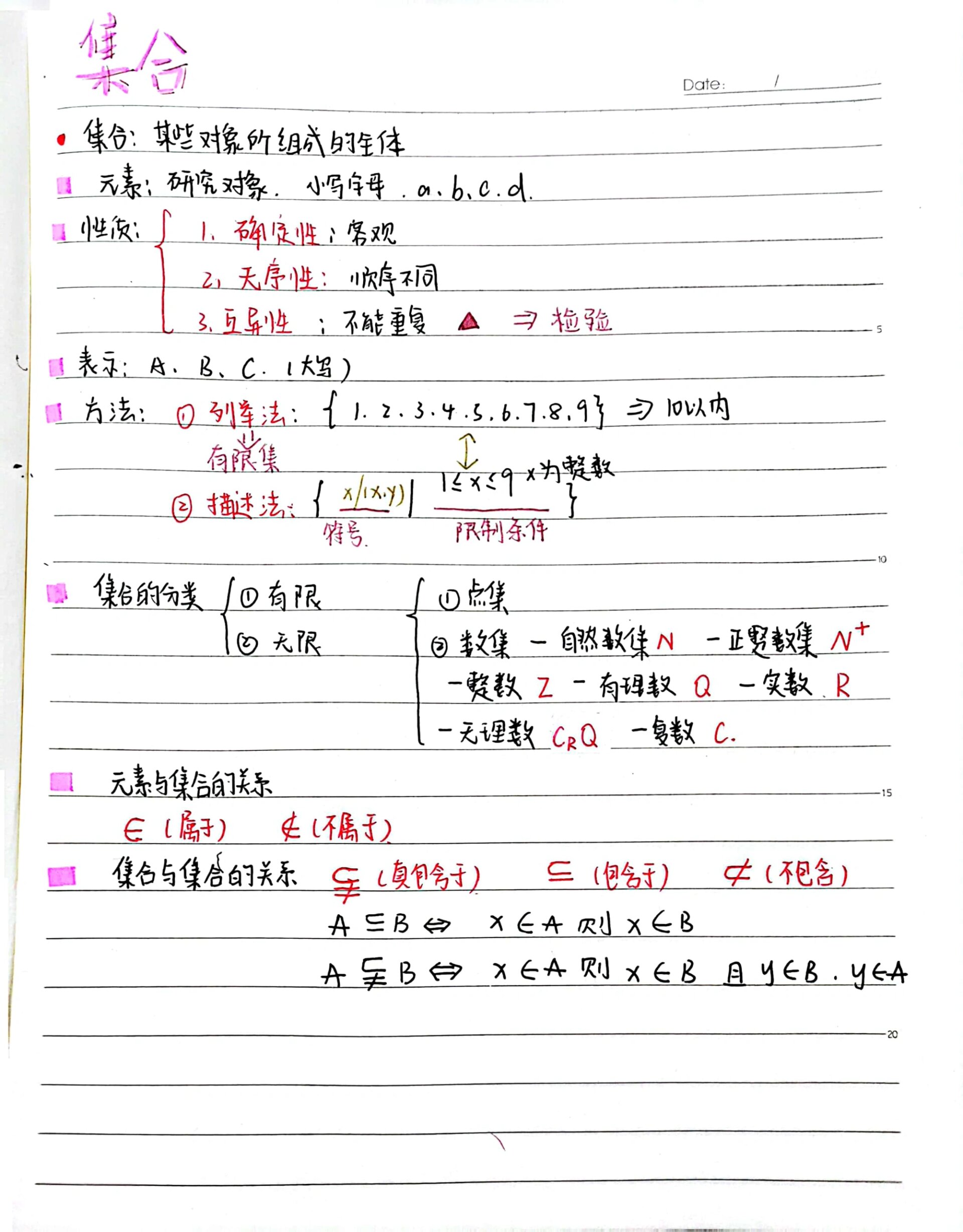 集合思维导图高清图图片