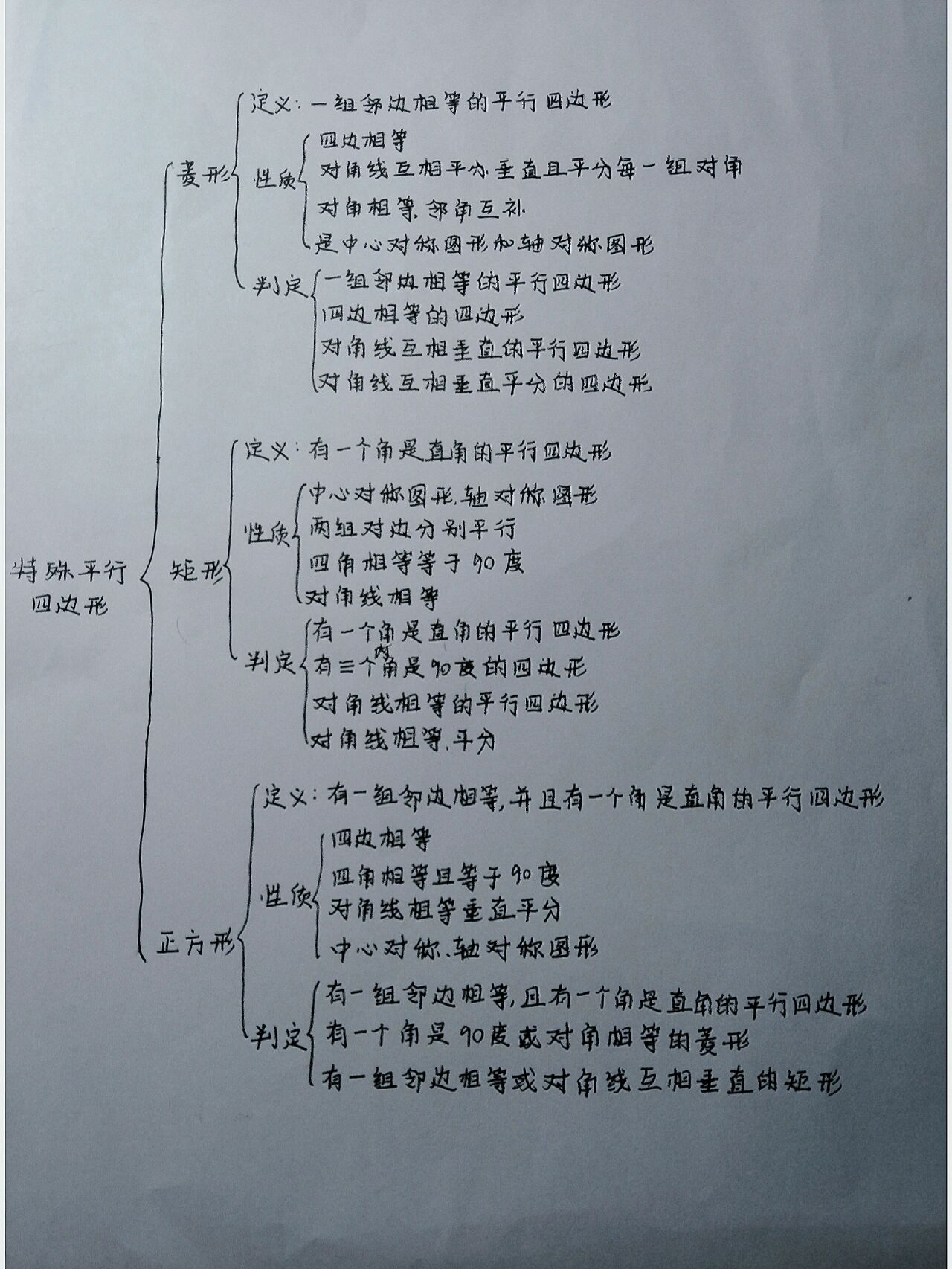 四边形思维导图九年级图片