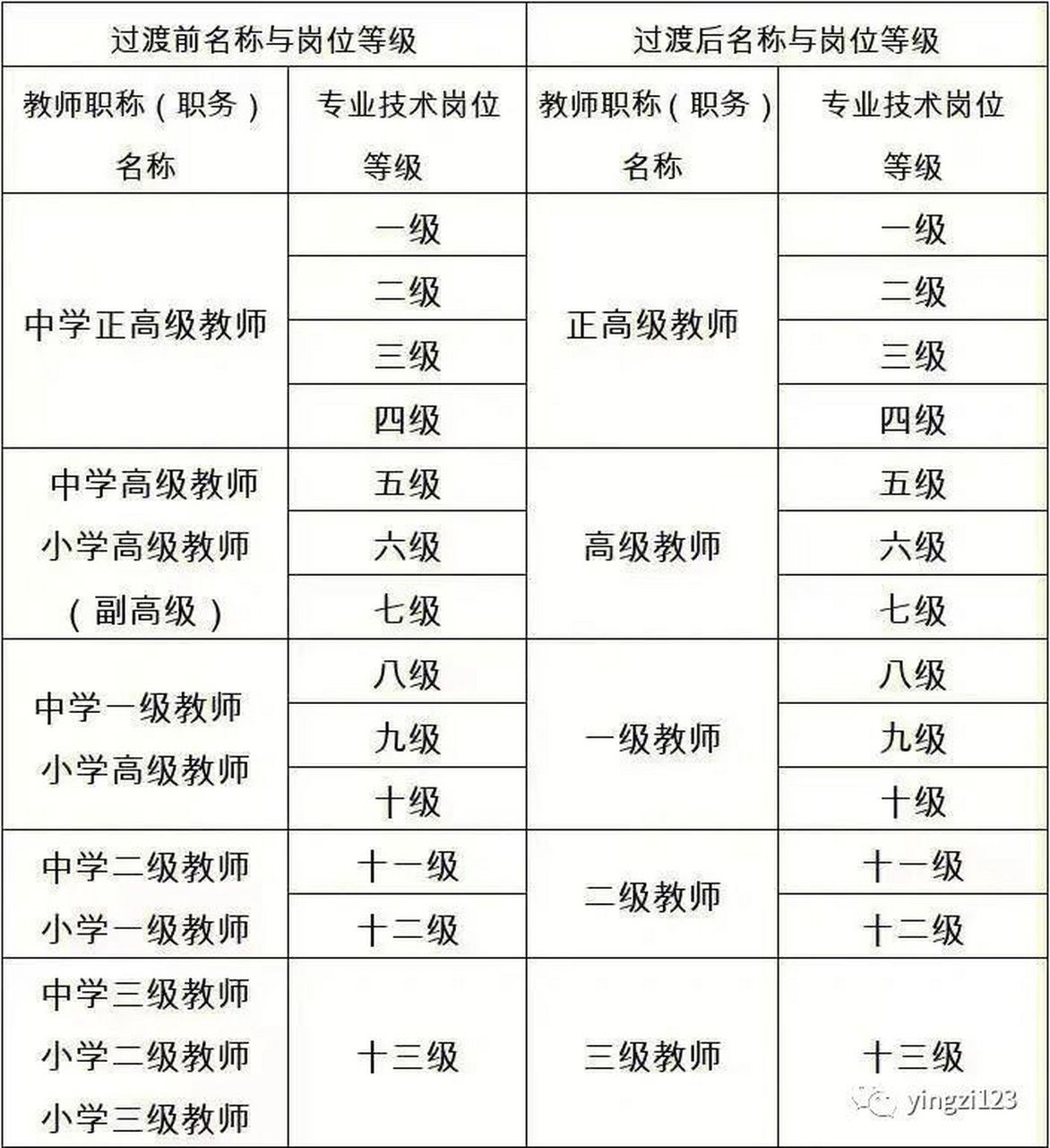 教师评职称等级及评审条件 教师职称级别一览表(从低到高),全方位认识