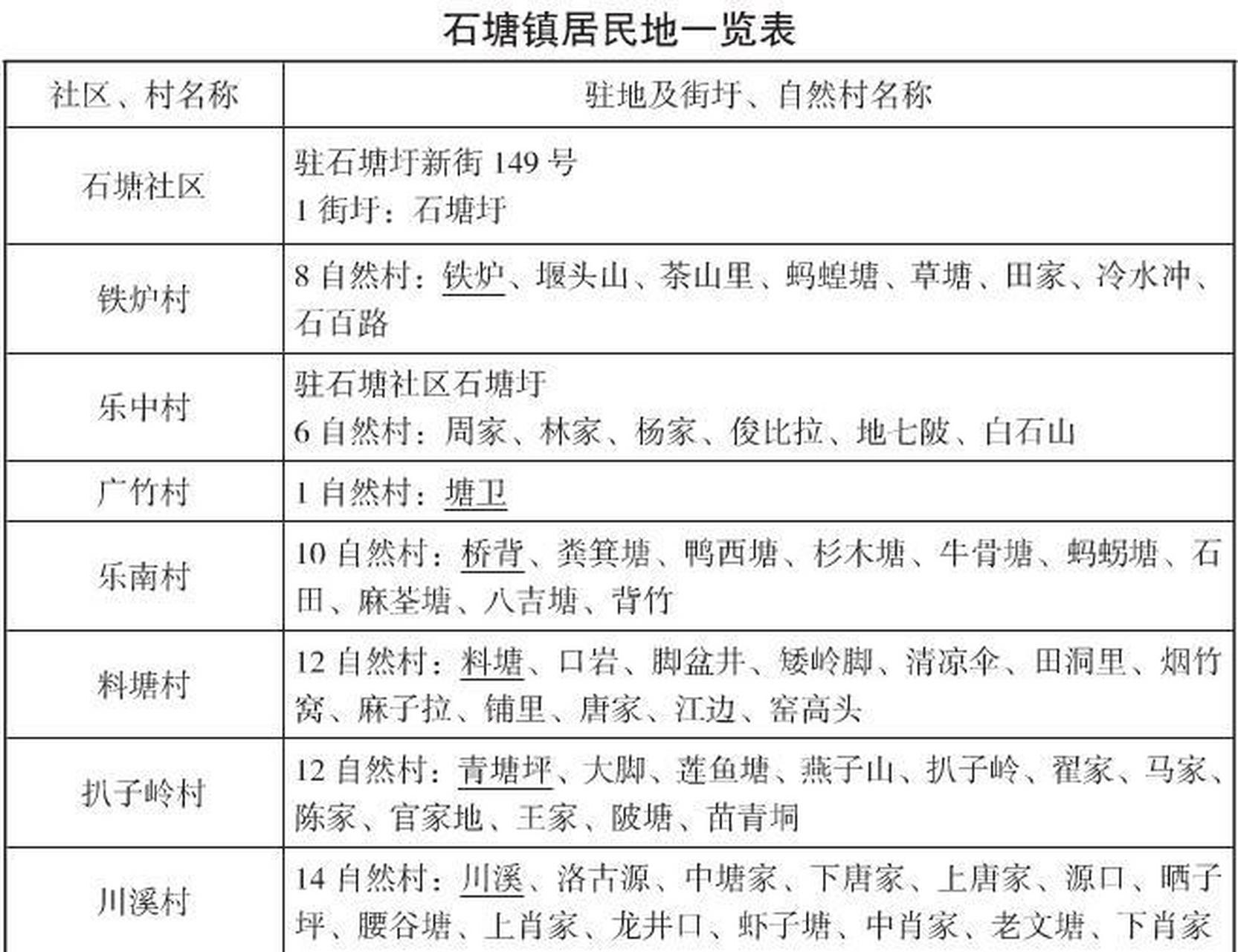 新塘镇各村分布地图图片