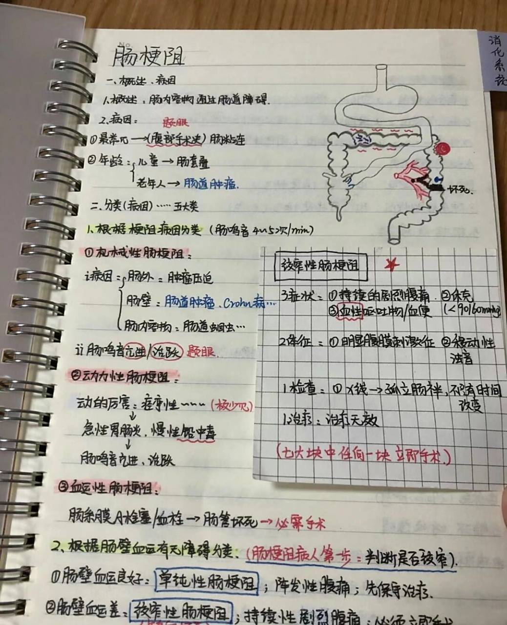 胃肠减压的护理