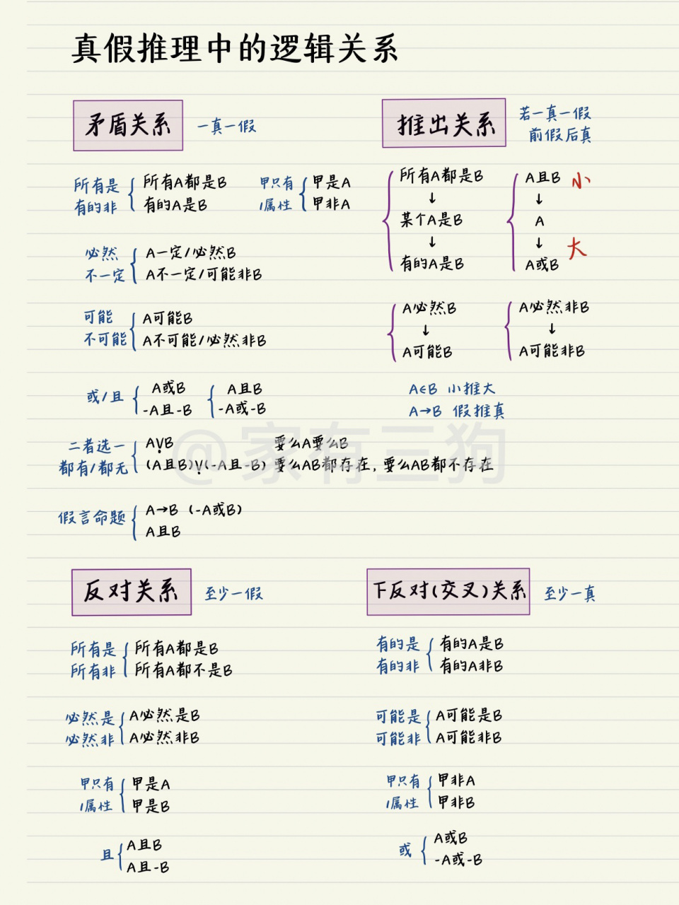 【逻辑推理】真假推理中常见的逻辑关系 矛盾关系:一真一假 反对关系