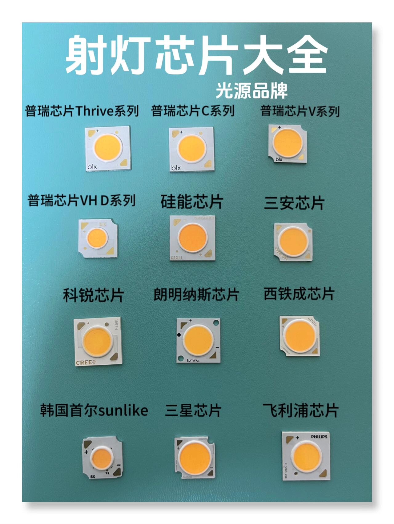 普瑞芯片?百分之99的人都不知道的光源品牌