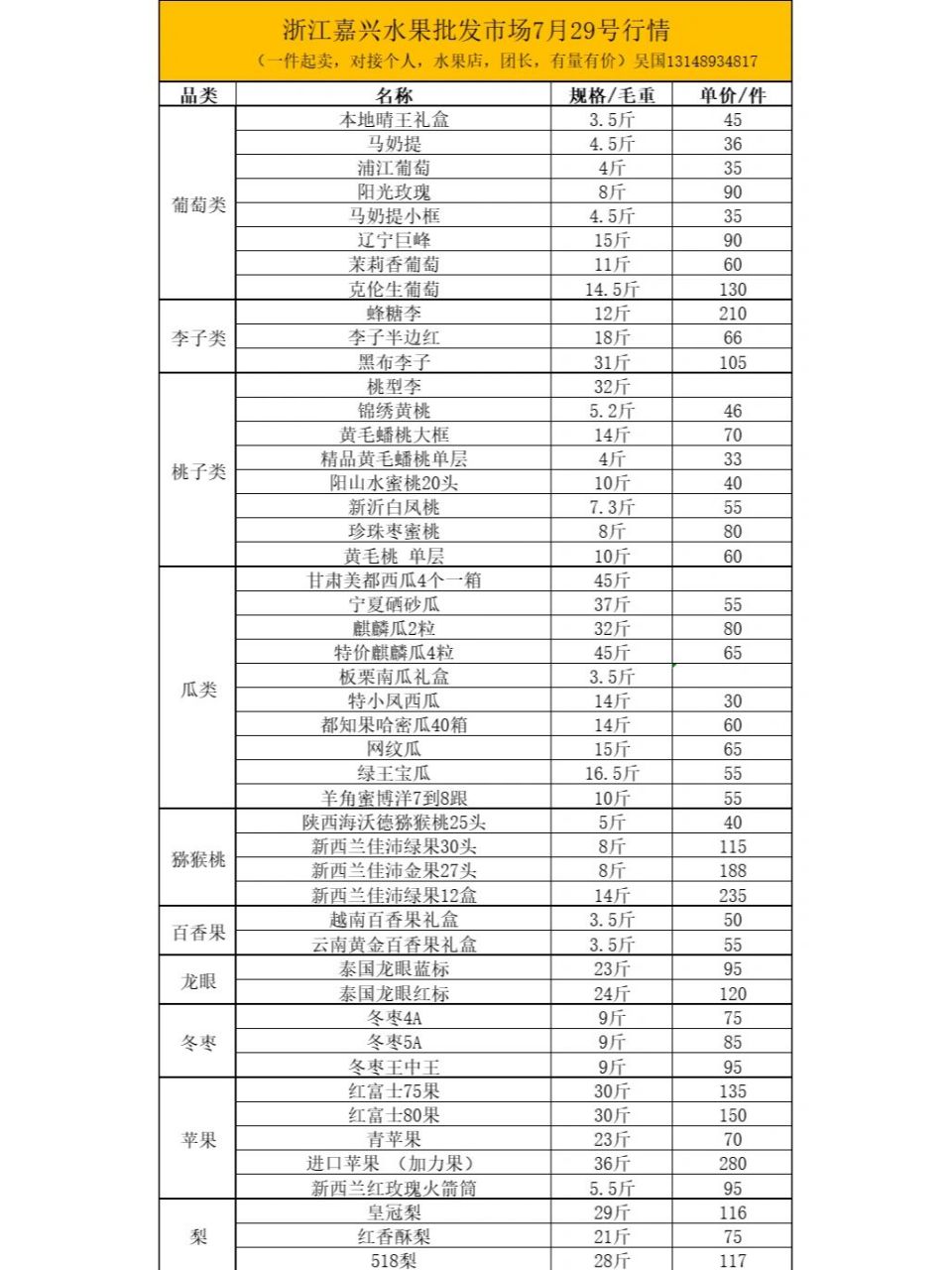 水果单价表格图片图片