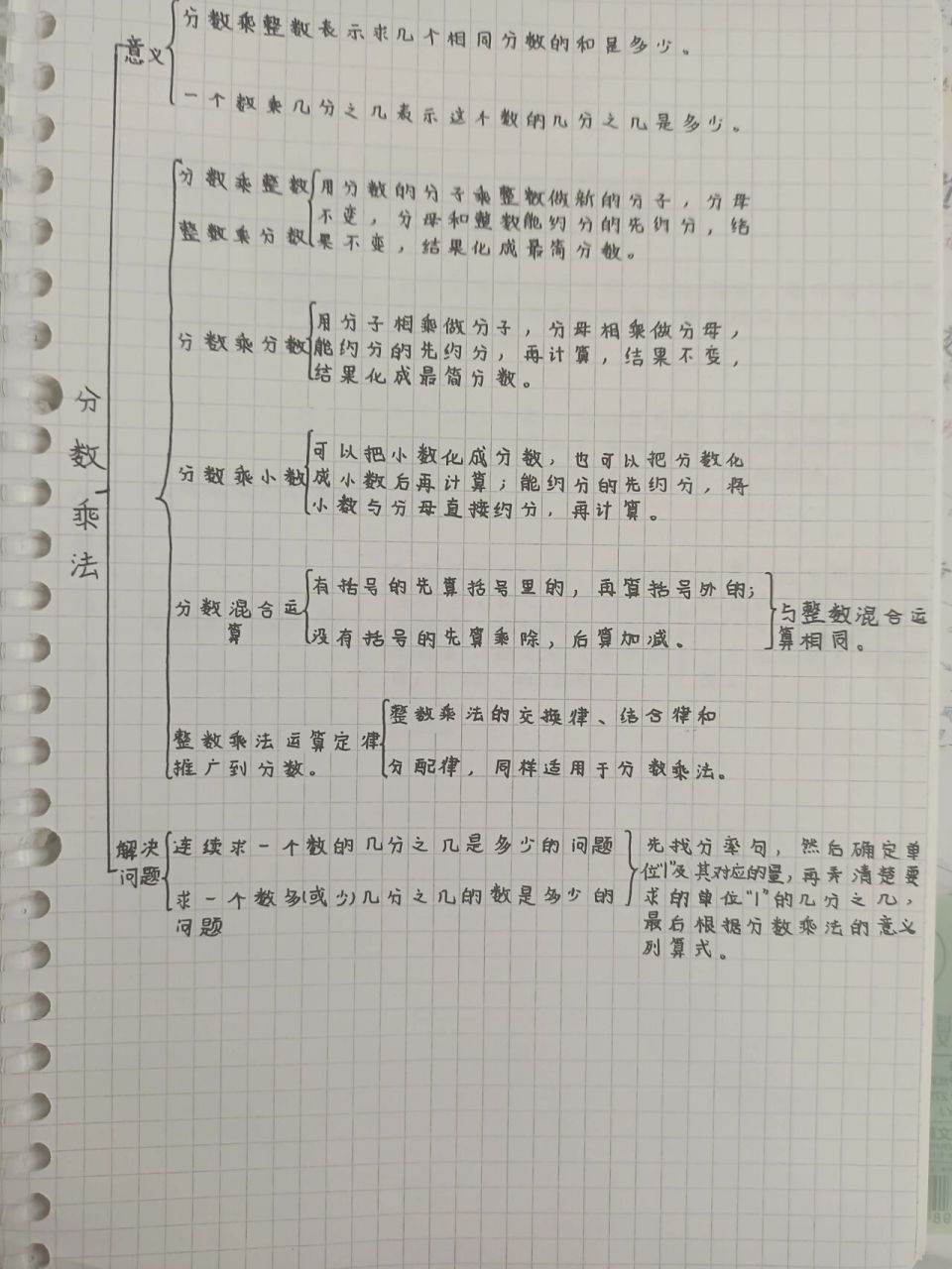 六年级上册数学单元思维导图