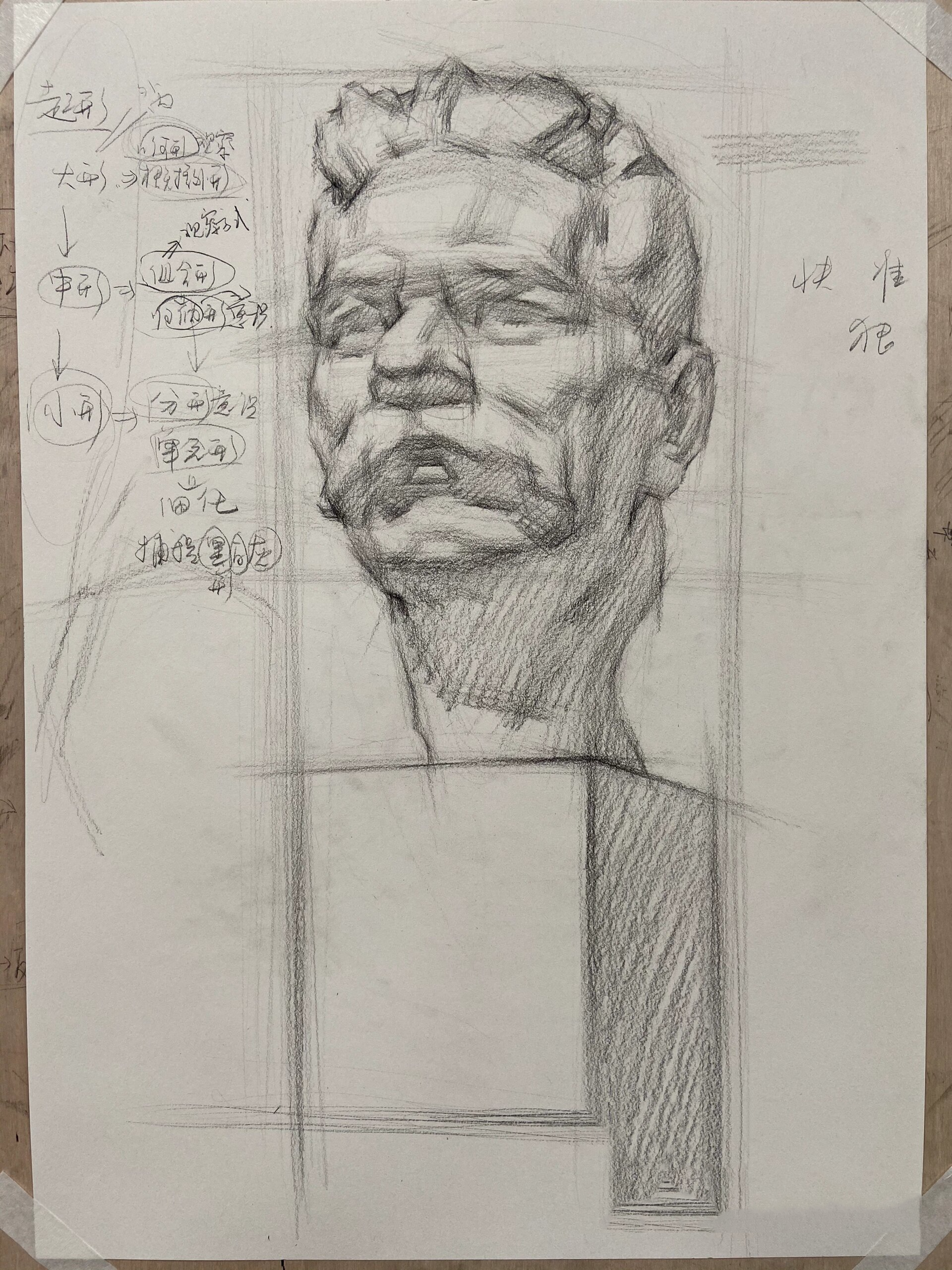 素描石膏像结构高尔基(带步骤