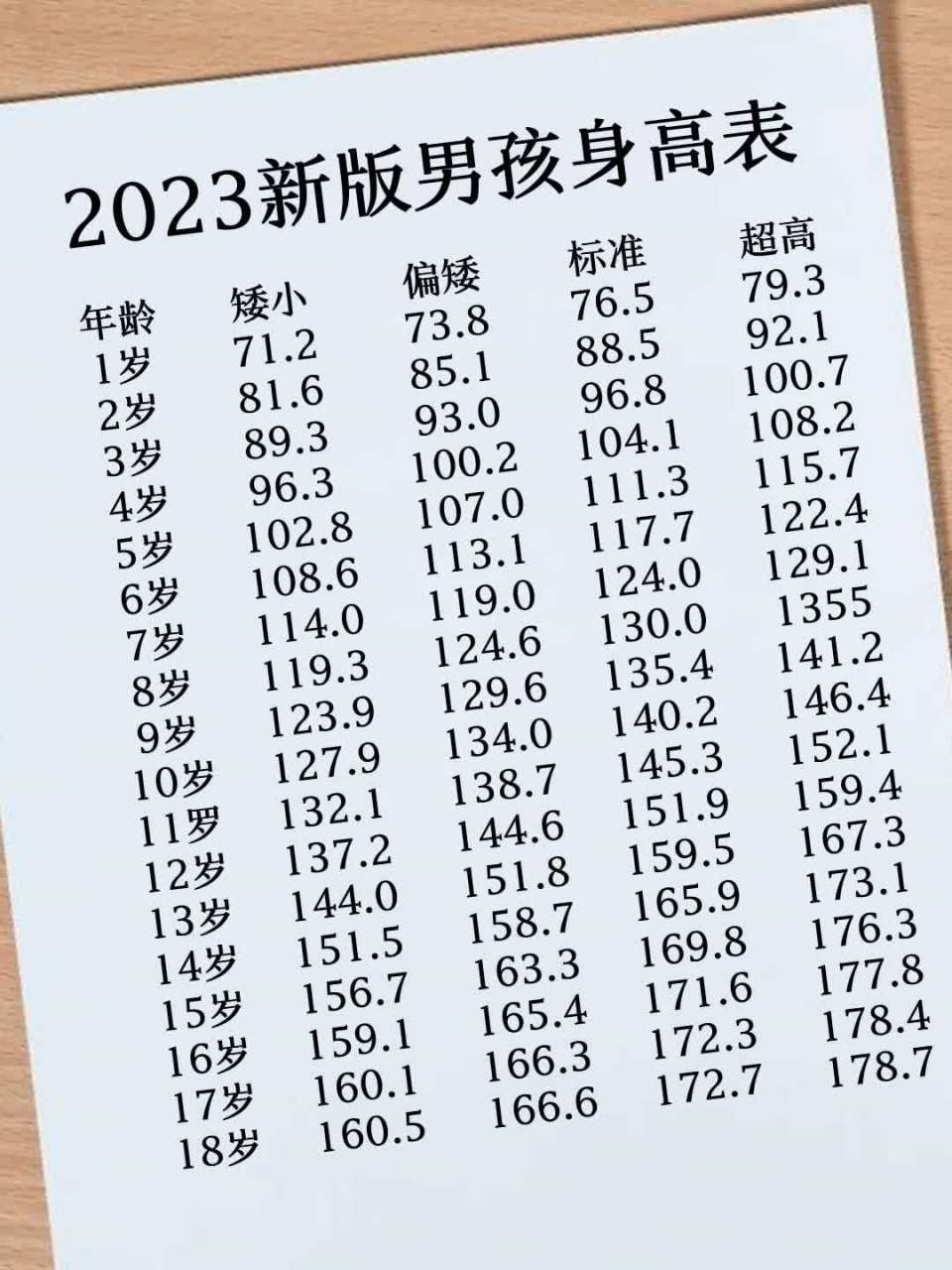 2023最新儿童身高体重标准表出炉