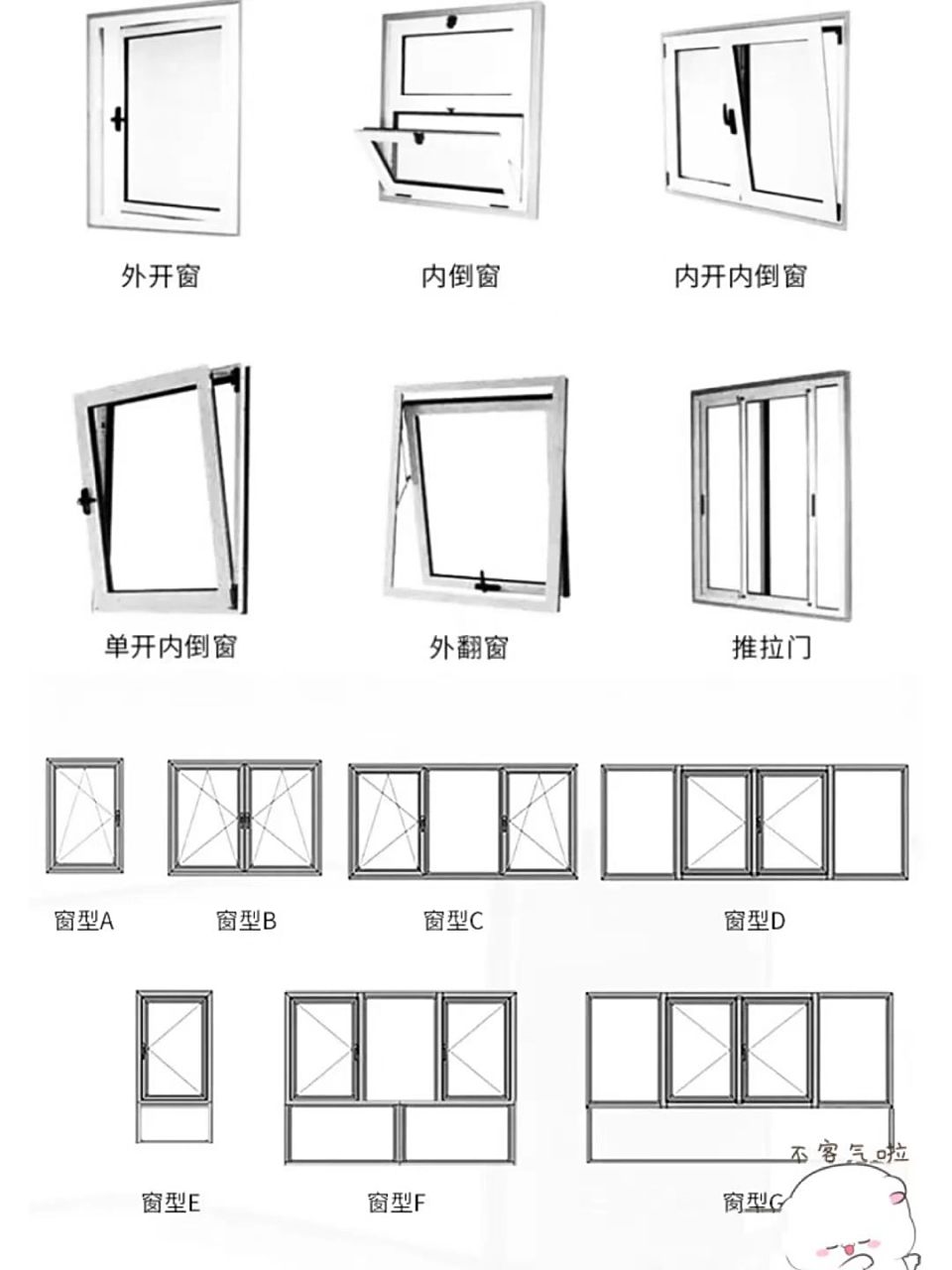 一图看懂窗型 你了解现今的窗户类型吗? 一张图带你看懂它们95