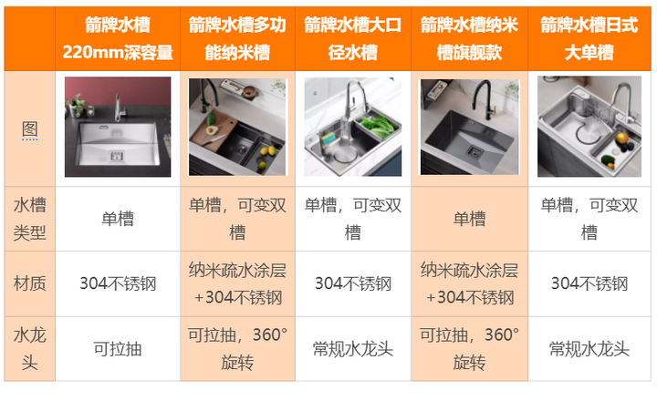 箭牌水槽合格证图片