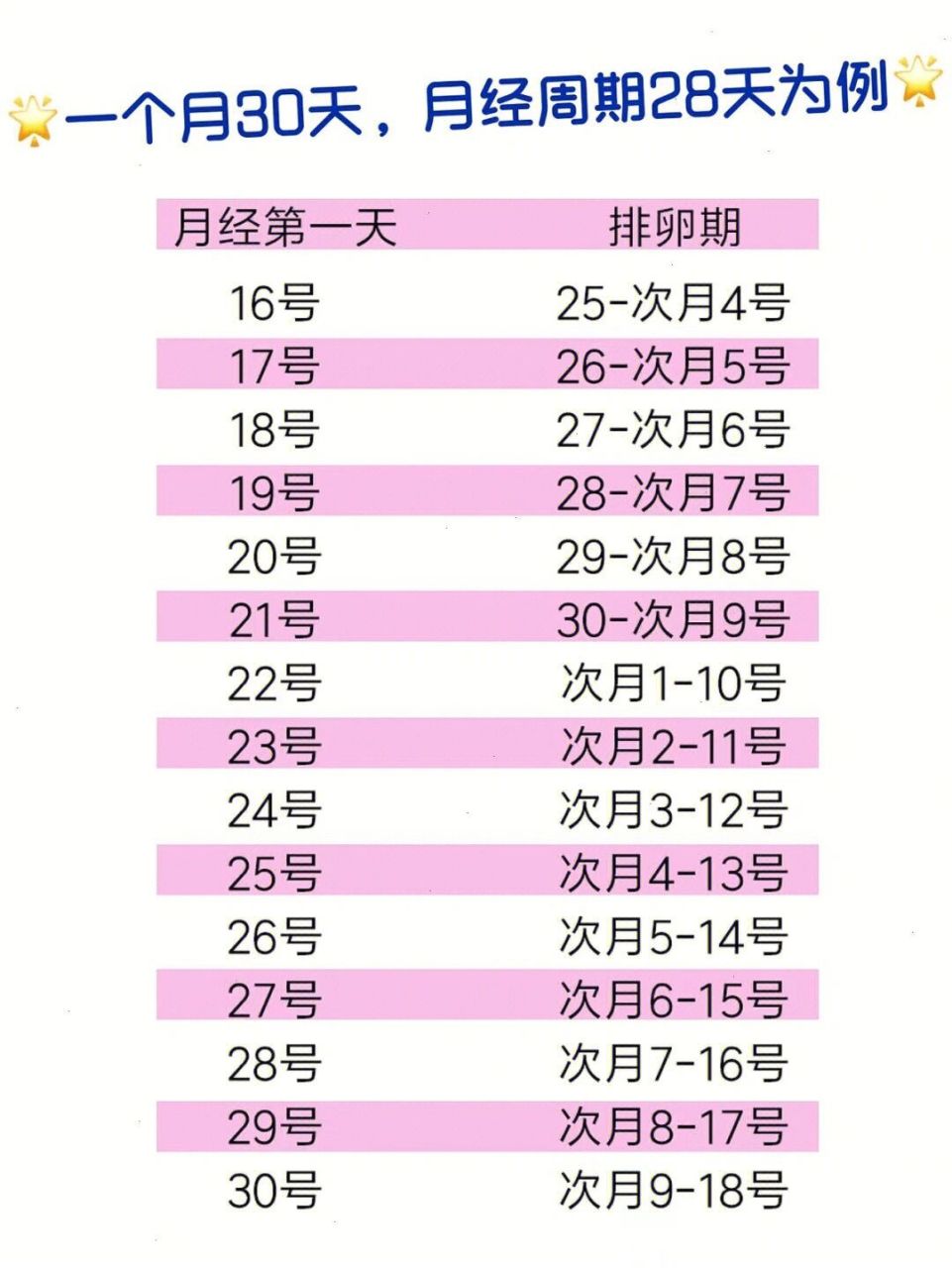排卵期怎么算6315抓住最佳受孕时机73 94排卵期怎么算63