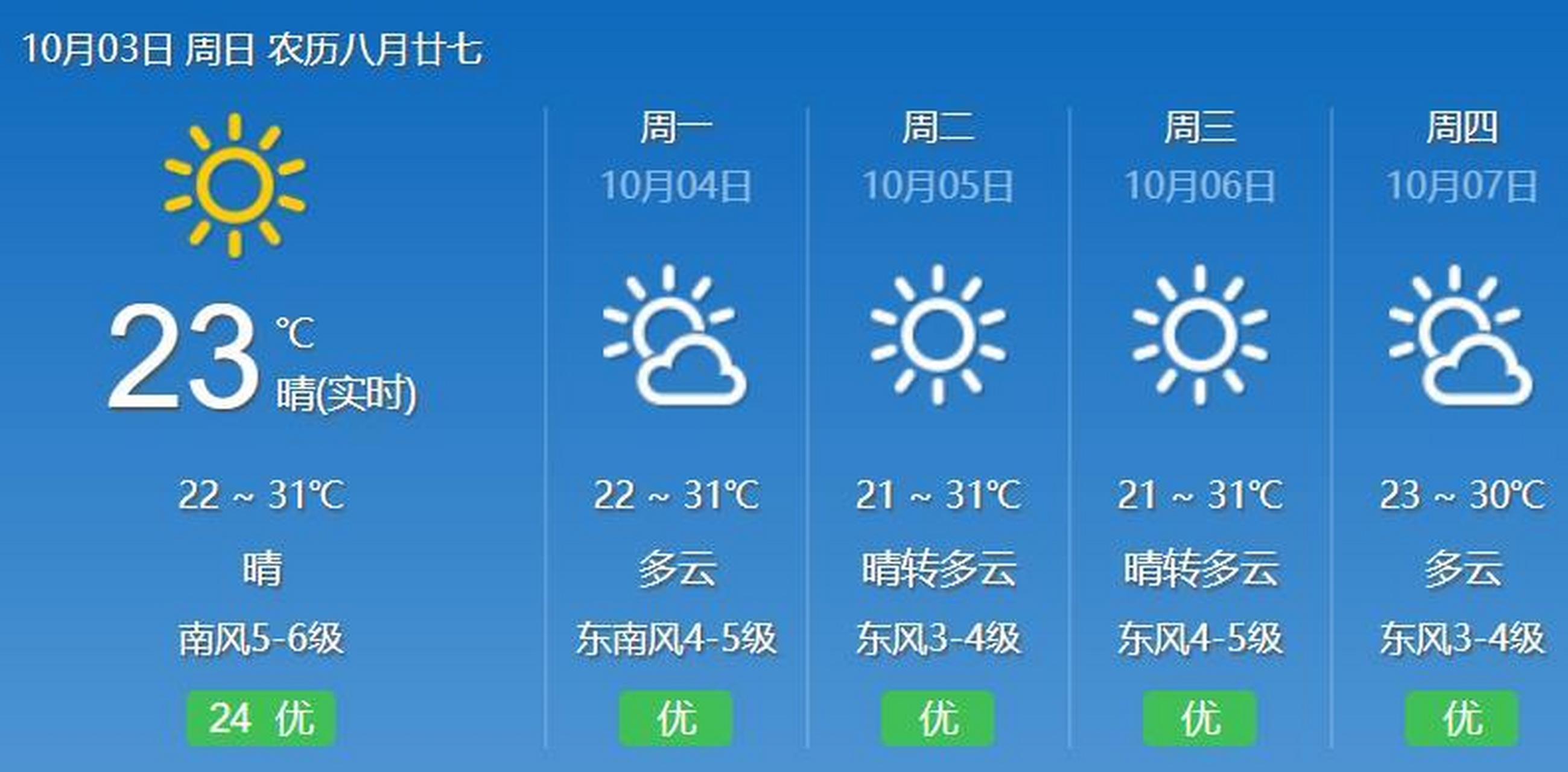 天气预报图片明天图片