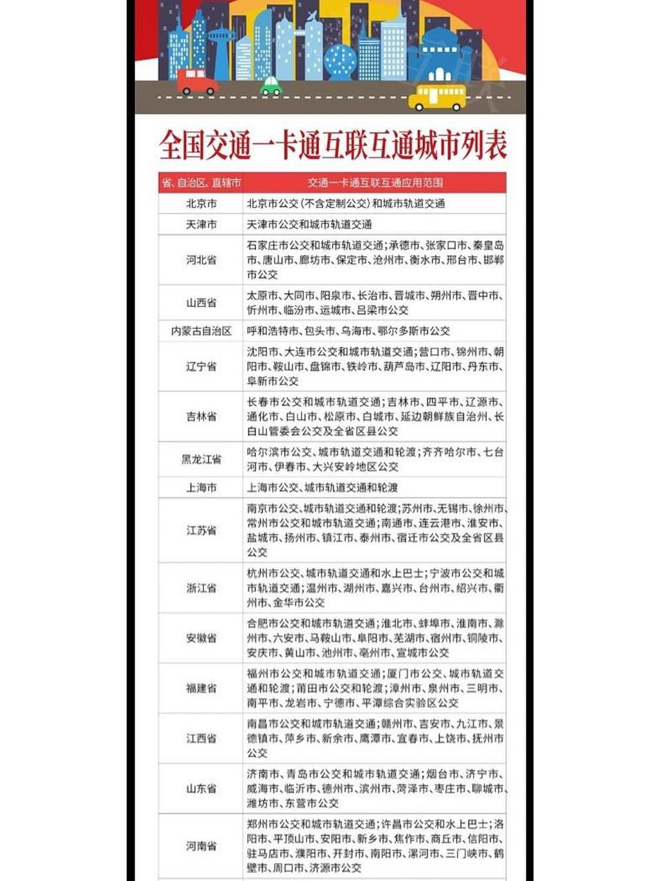 上海公交卡全国适用城市 上海交通卡全国大部分地区都能使用啦,出差