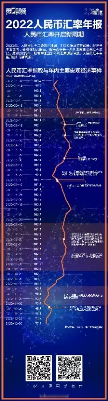 2022年人民幣匯率年報##人民幣匯率開啟新週期# 2023年,不到一個月