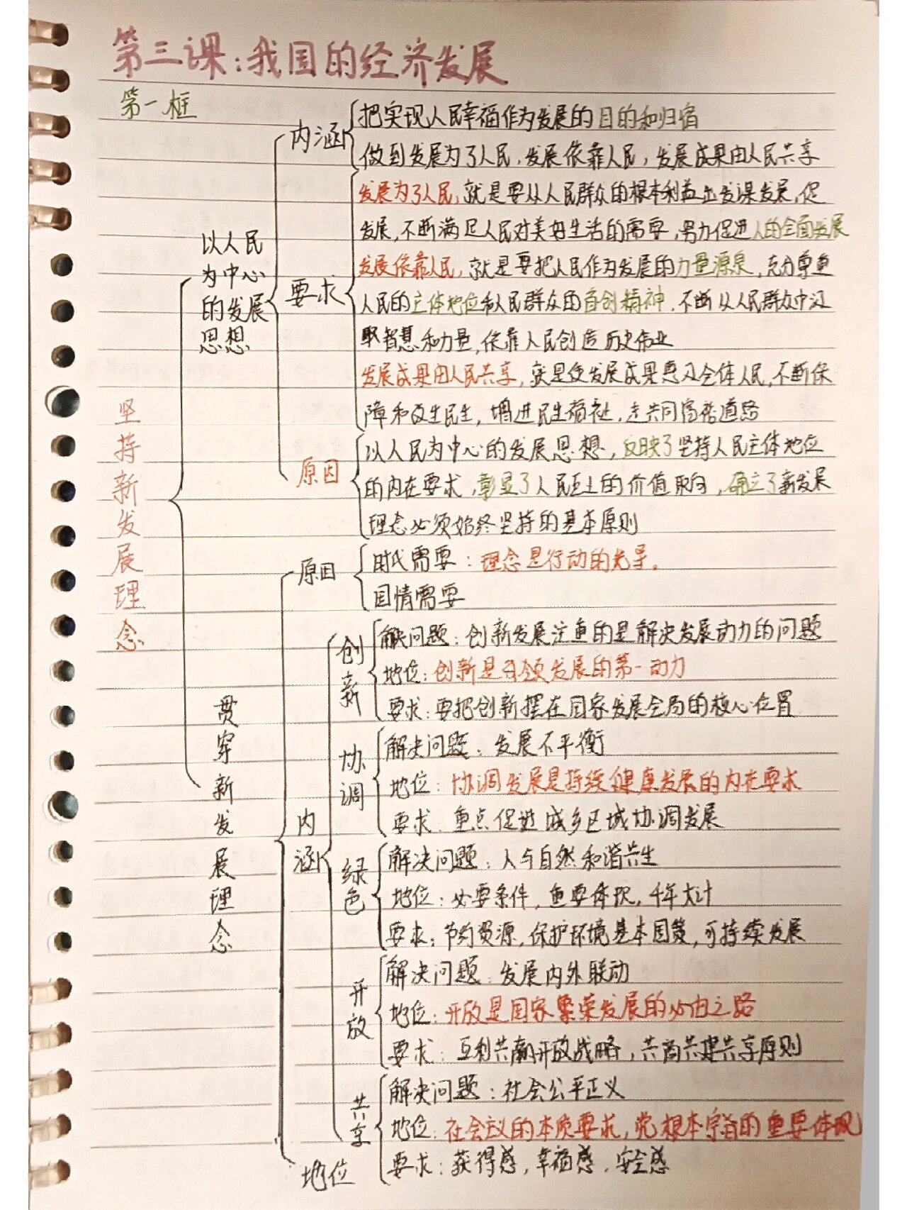 高中政治 必修二 第三课第一框 思维导图