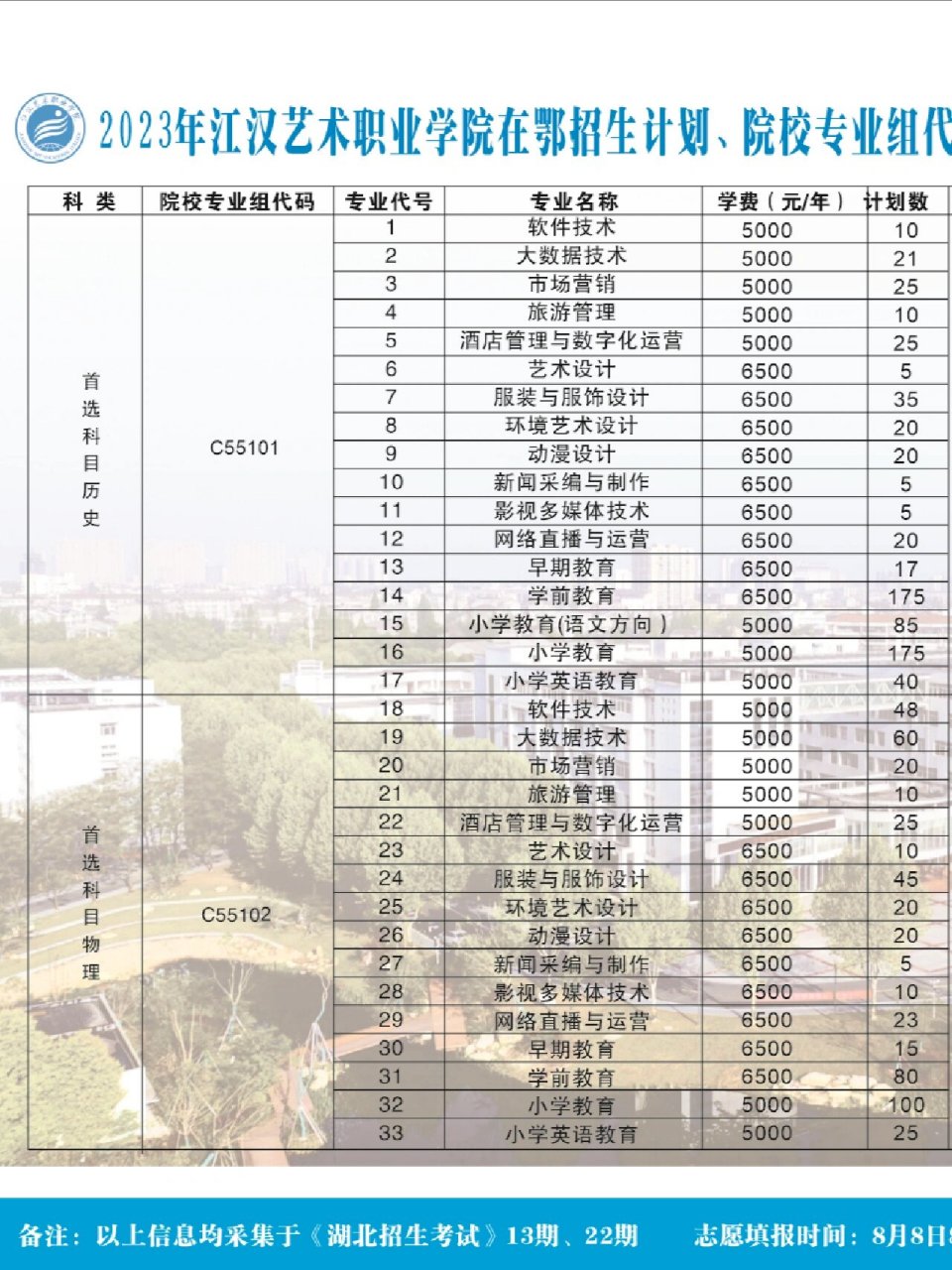 江汉艺术职业学院:学费 学费在进行招生工作前早已公示 我校是"公办"