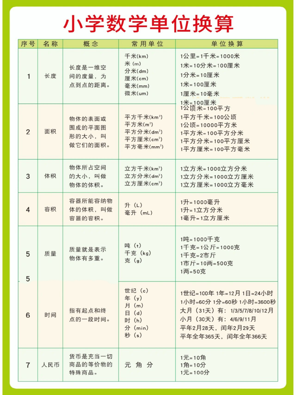 所有单位换算大全图片