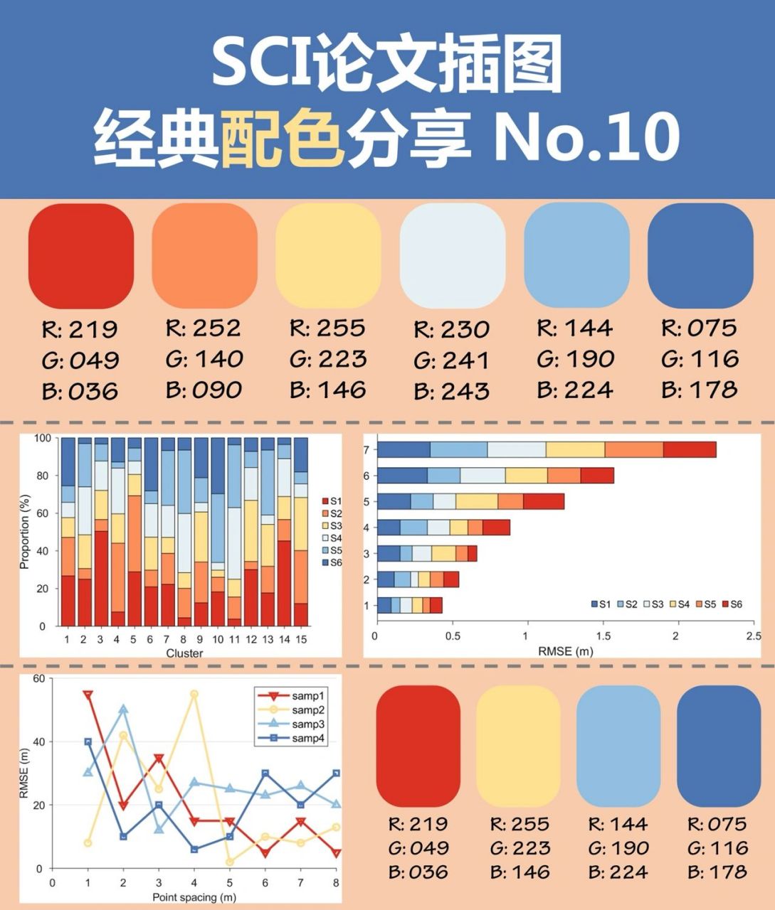 sci论文插图经典配色分享 第10期 分享一个非常经典的6色渐变配色.